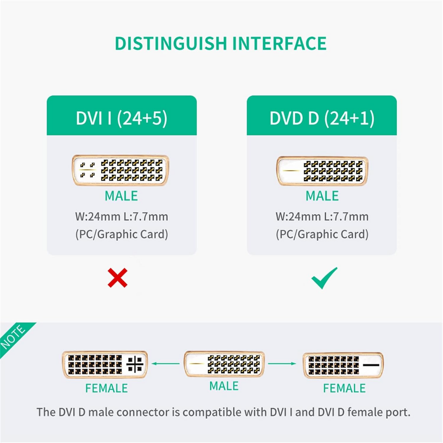 UGREEN 20118 Videoadapter, HDMI - DVI, 1080P, Svart