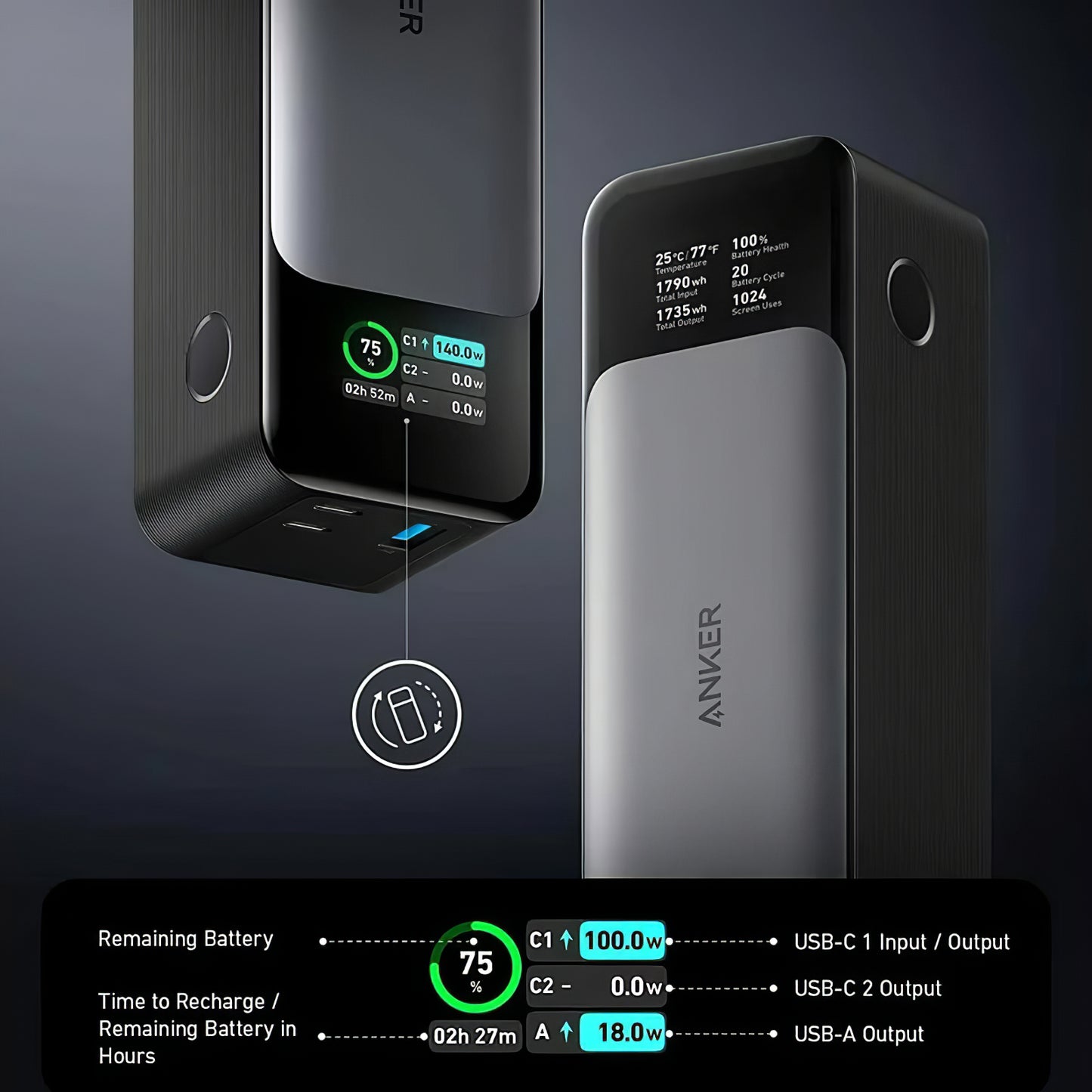Anker 737 Eksternt batteri, 24000 mAh, 140 W, QC + PD, 1 x USB-A - 2 x USB-C, svart A1289011