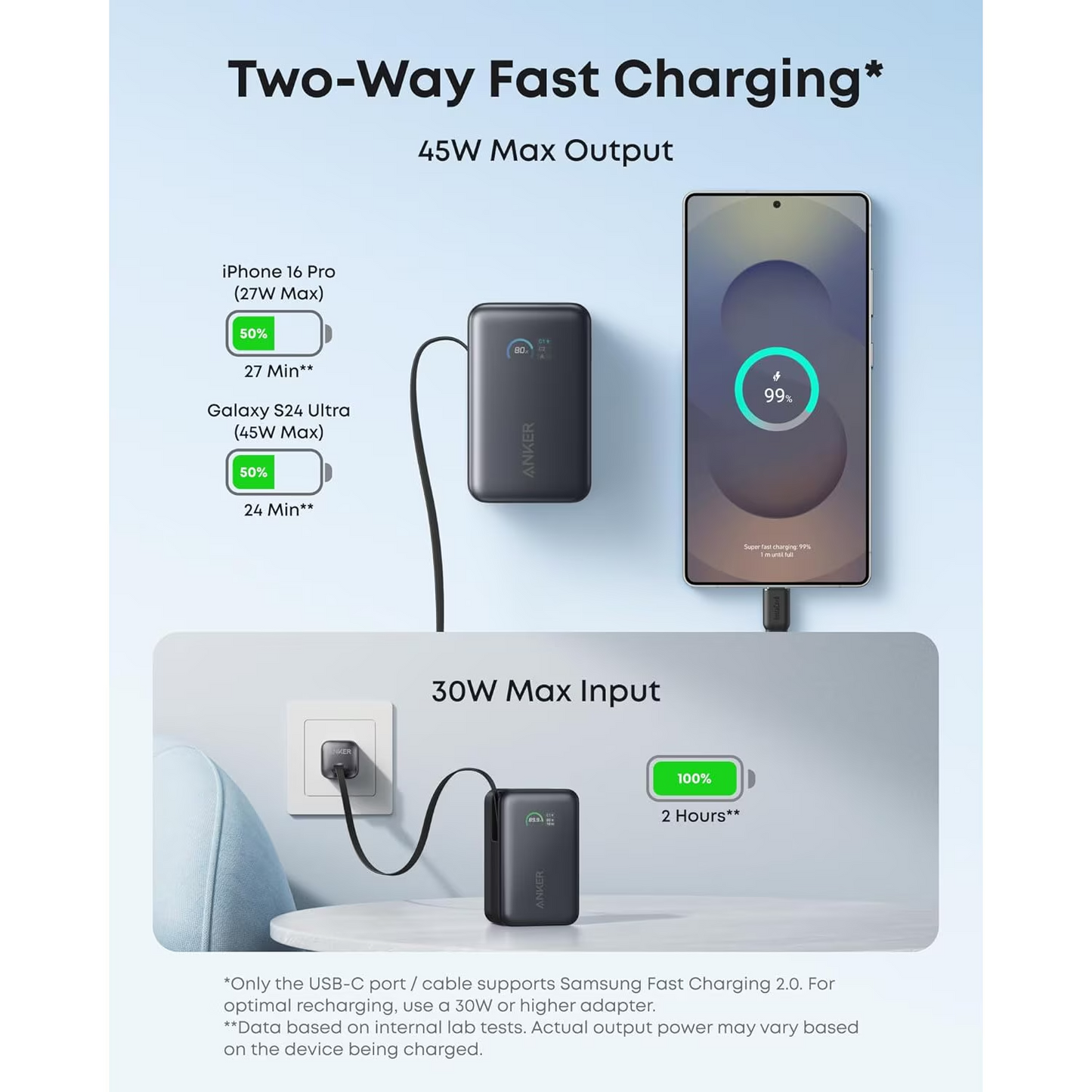 Ekstern batteri Anker Nano, 10000mAh, 45W, QC + PD, 1 x USB-A - 1 x USB-C, Svart A1638H11