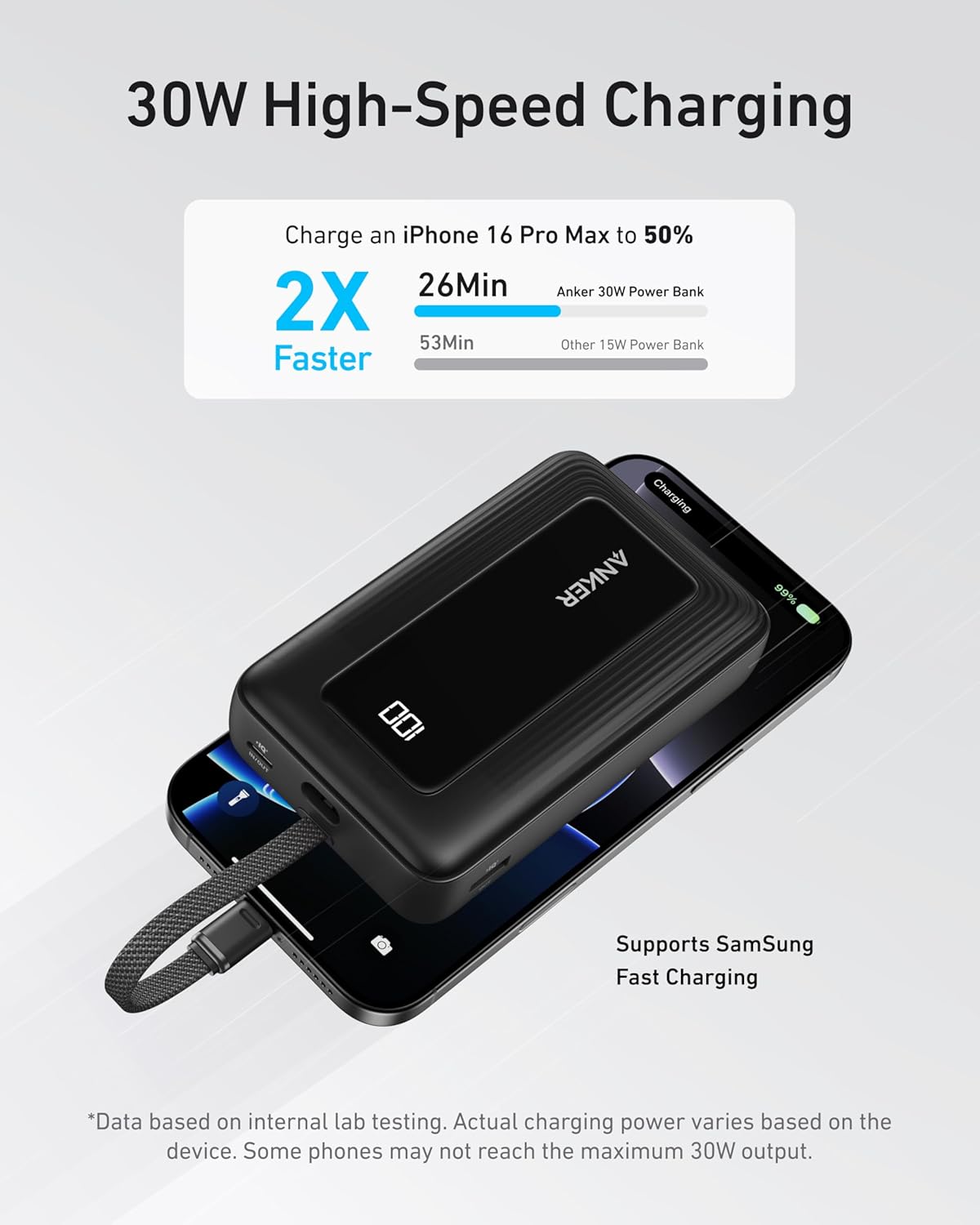 Ekstern batteri Anker Zolo, 20000mAh, 30W, QC + PD, 1 x USB-A - 2 x USB-C, Svart A1689011