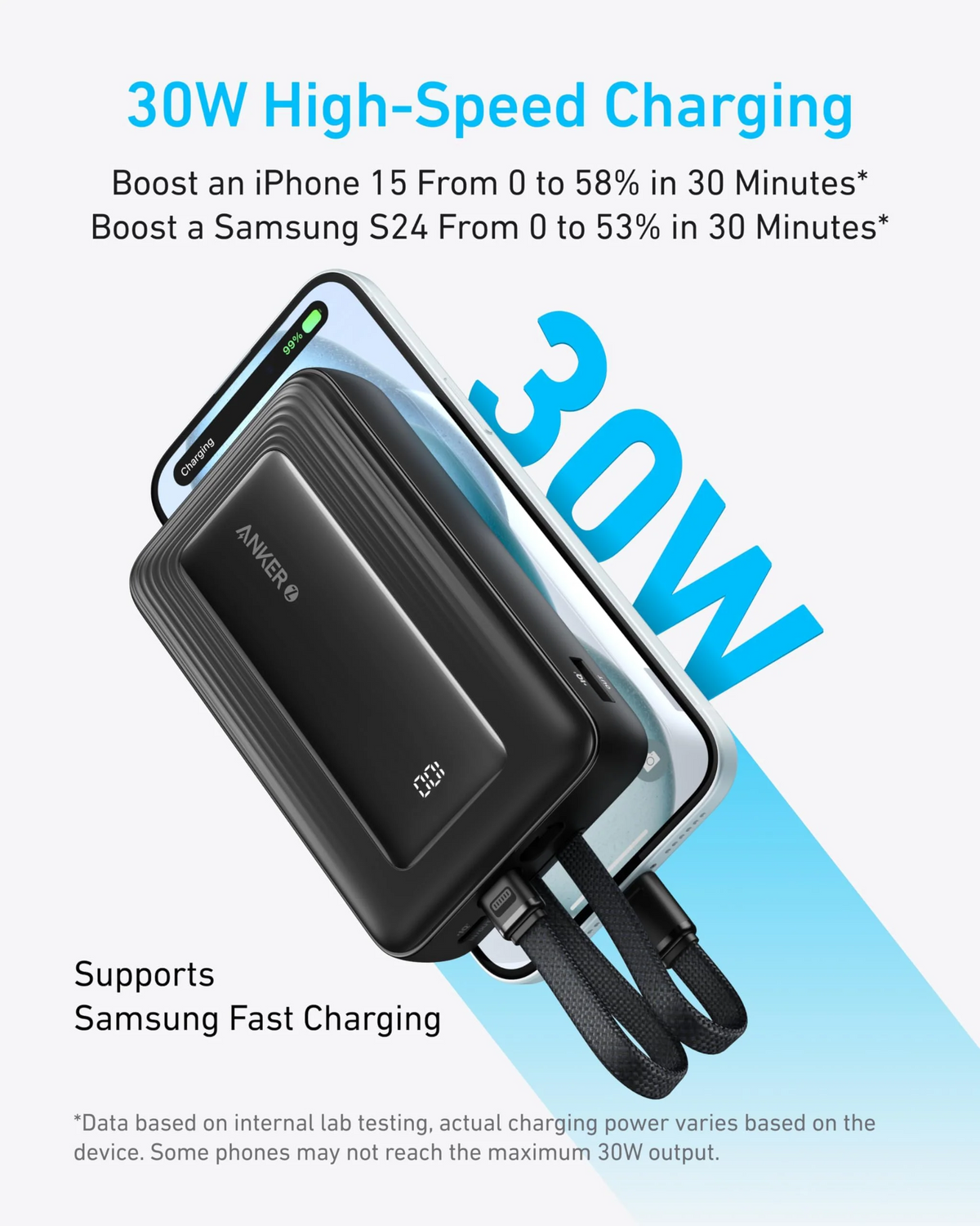 Anker Zolo powerbank, 20000 mAh, 30 W, QC + PD, 1 x Lightning – 1 x USB-A – 2 x USB-C, svart A1681012