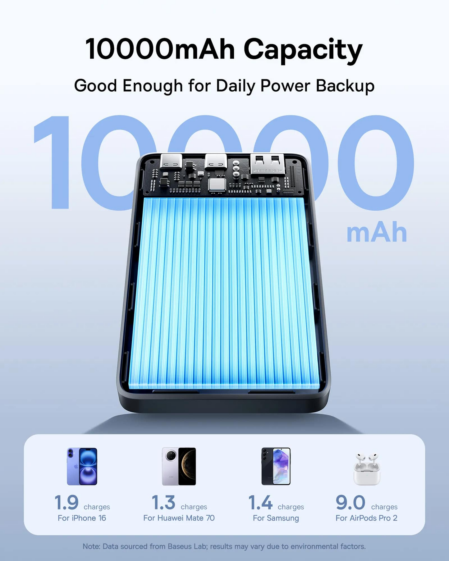 Ekstern batteri Baseus EnerFill FP21, 10000mAh, 22.5W, QC + PD, 1 x USB-A - 2 x USB-C, Svart P1008210D123-00
