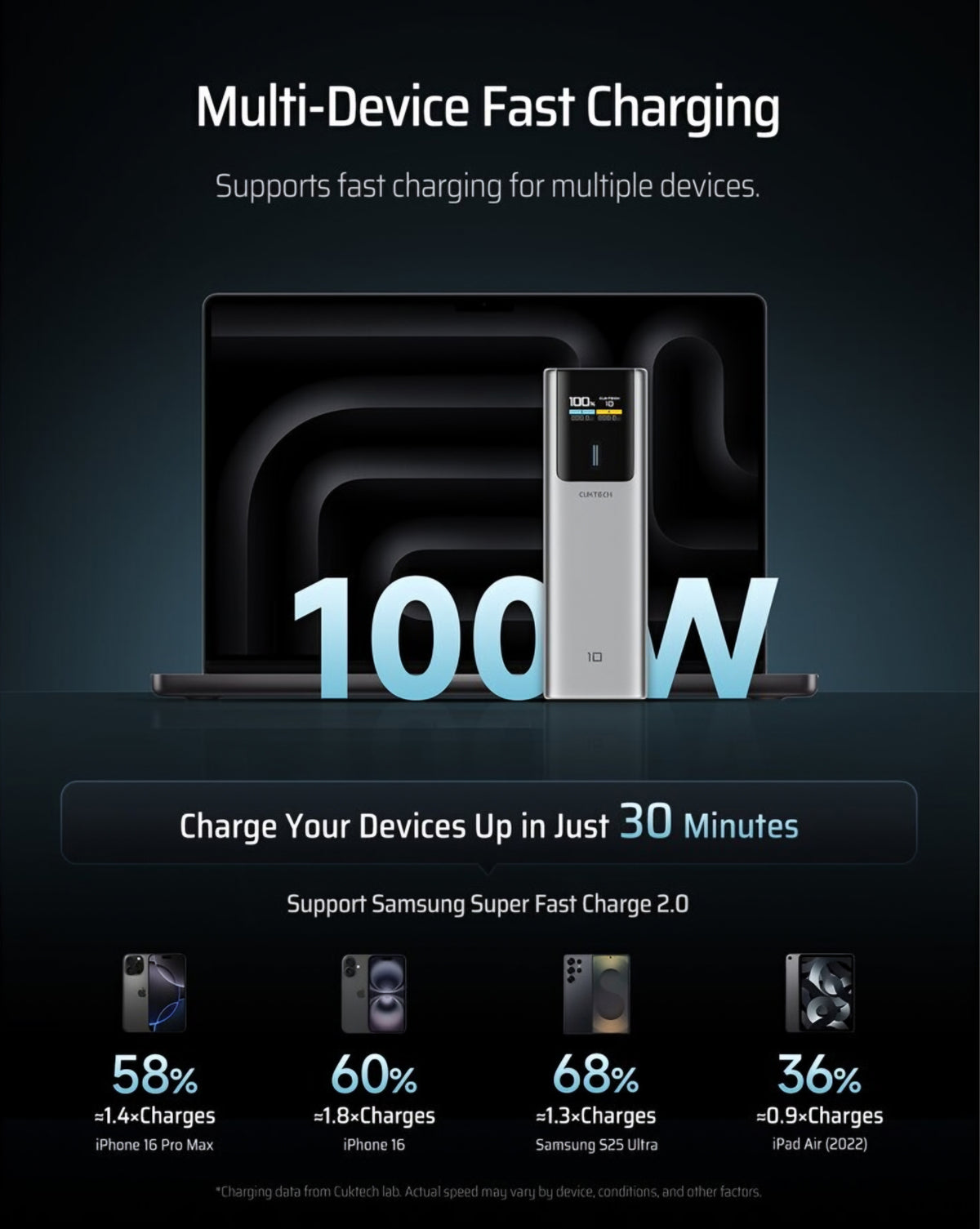 Ekstern Batteri Cuktech, 10000mAh, 150W, QC + PD, 1 x USB-A - 1 x USB-C, Grå CKPB100PGLBK
