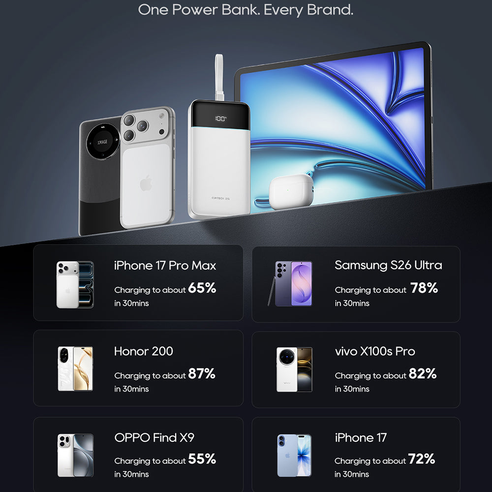 Cuktech LPB252N powerbank, 25 000 mAh, 120 W, QC + PD, 1 x USB-A – 2 x USB-C, hvit