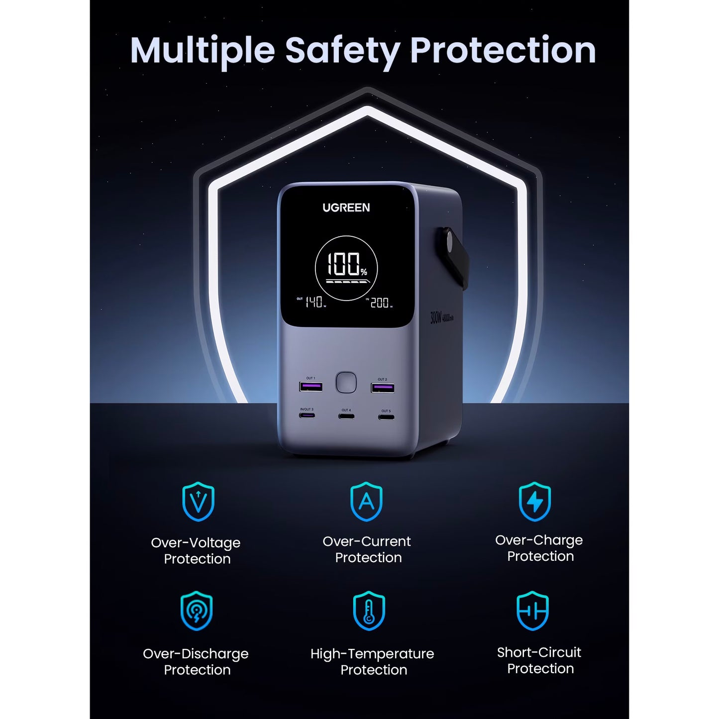 Ekstern batteri UGREEN PB770, 48000mAh, 300W, QC + PD, 2 x USB-A - 3 x USB-C, Grå