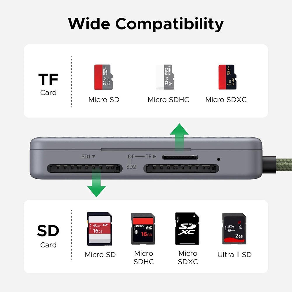 USB-C-kortleser med UGREEN 55886-organisator, 2 x SD - microSD, Grå