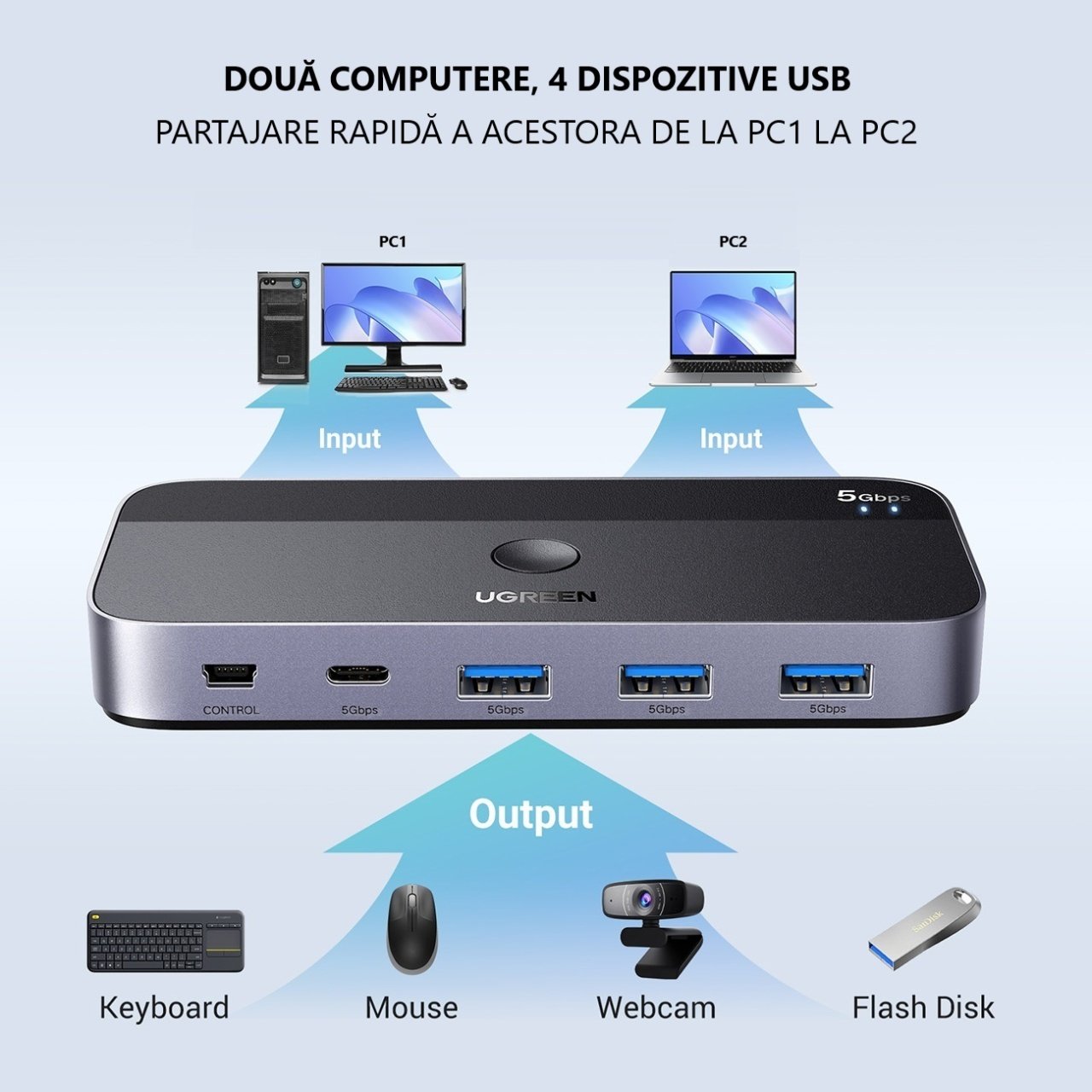 Switch USB UGREEN CM662, 3 x USB-A 3.0 - 1 x USB-C - 1 x miniUSB, Svart