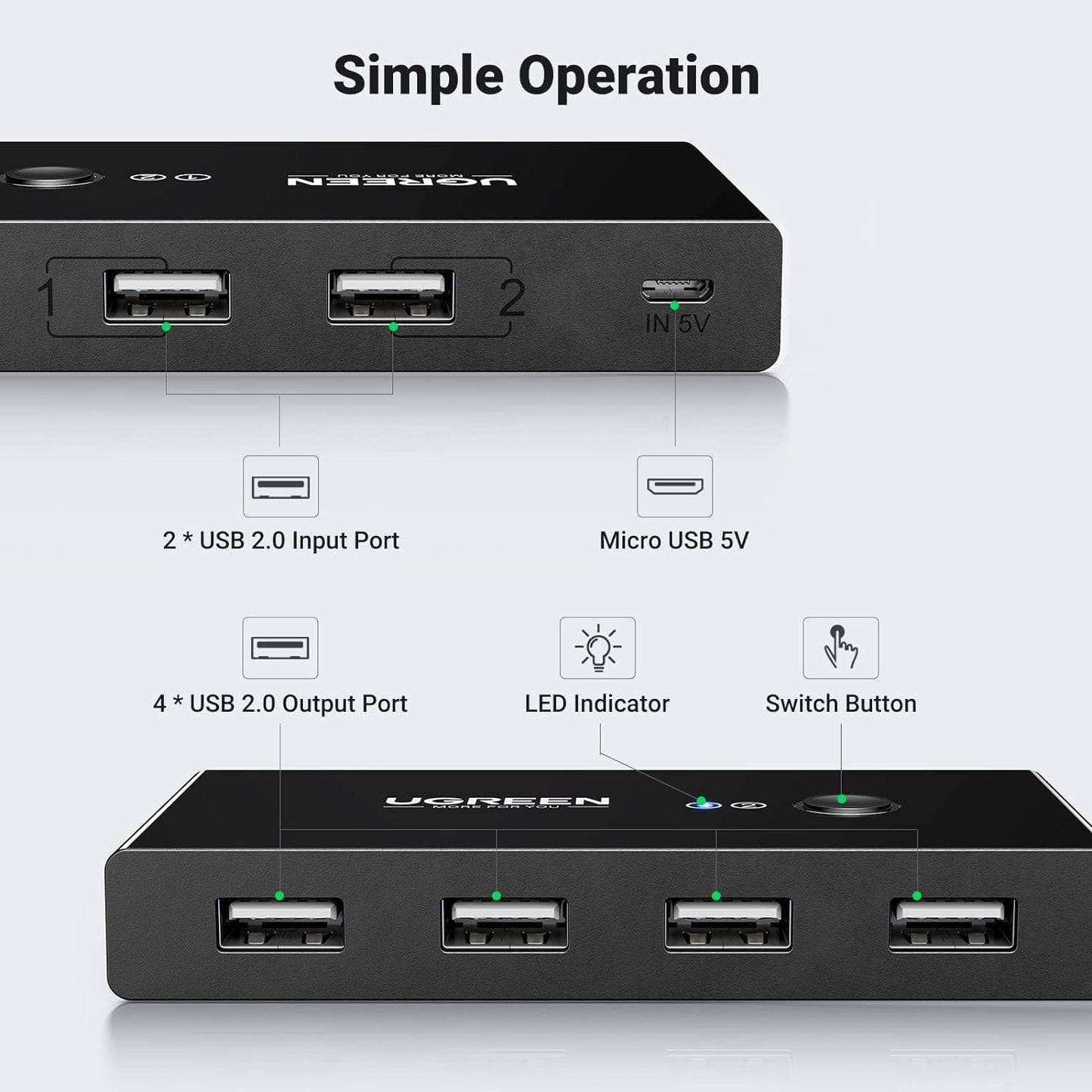 USB-hub UGREEN US216 Two Sharing Switch Box, 4 x USB-A, svart
