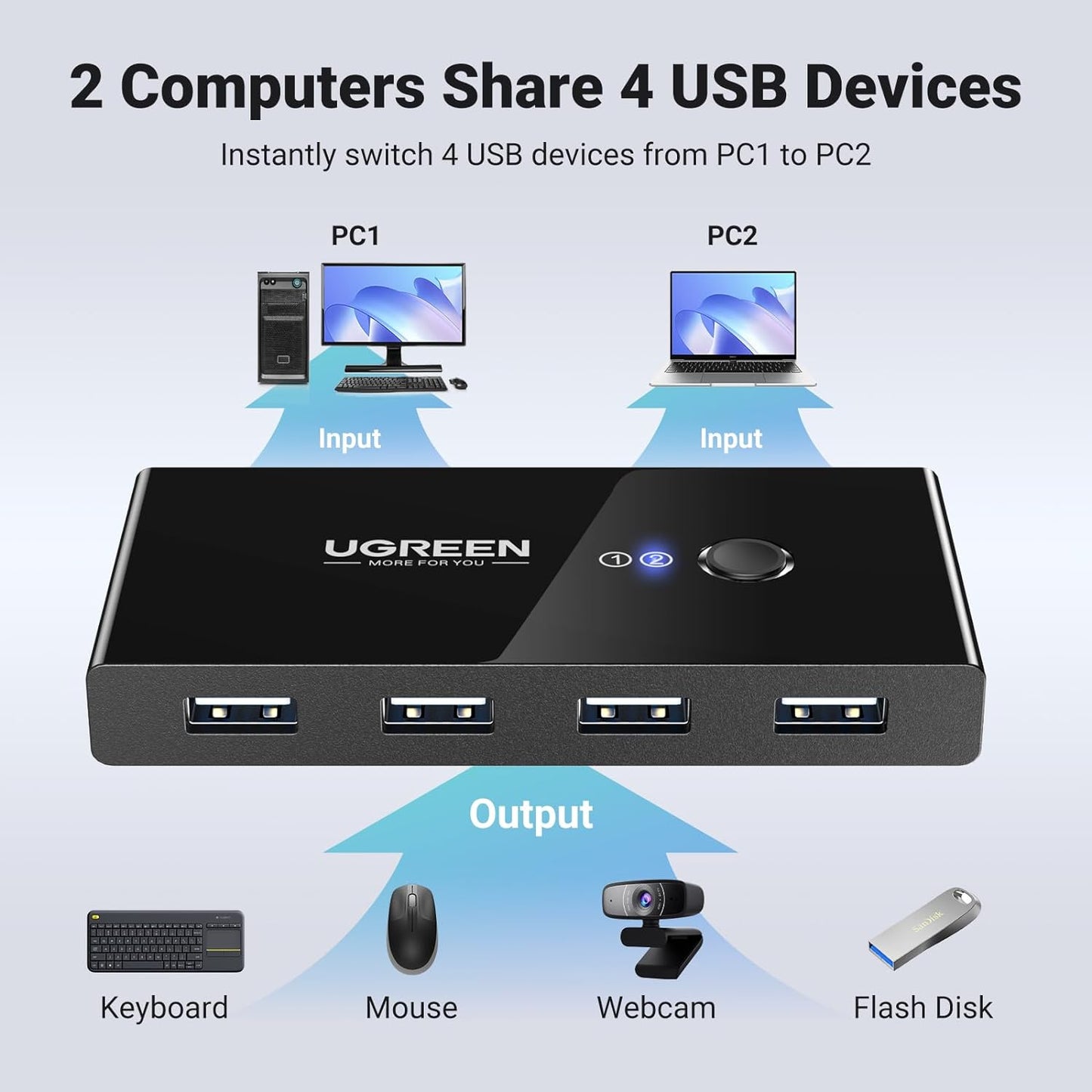 USB-hub UGREEN US216 Two Sharing Switch Box, 4 x USB-A, svart