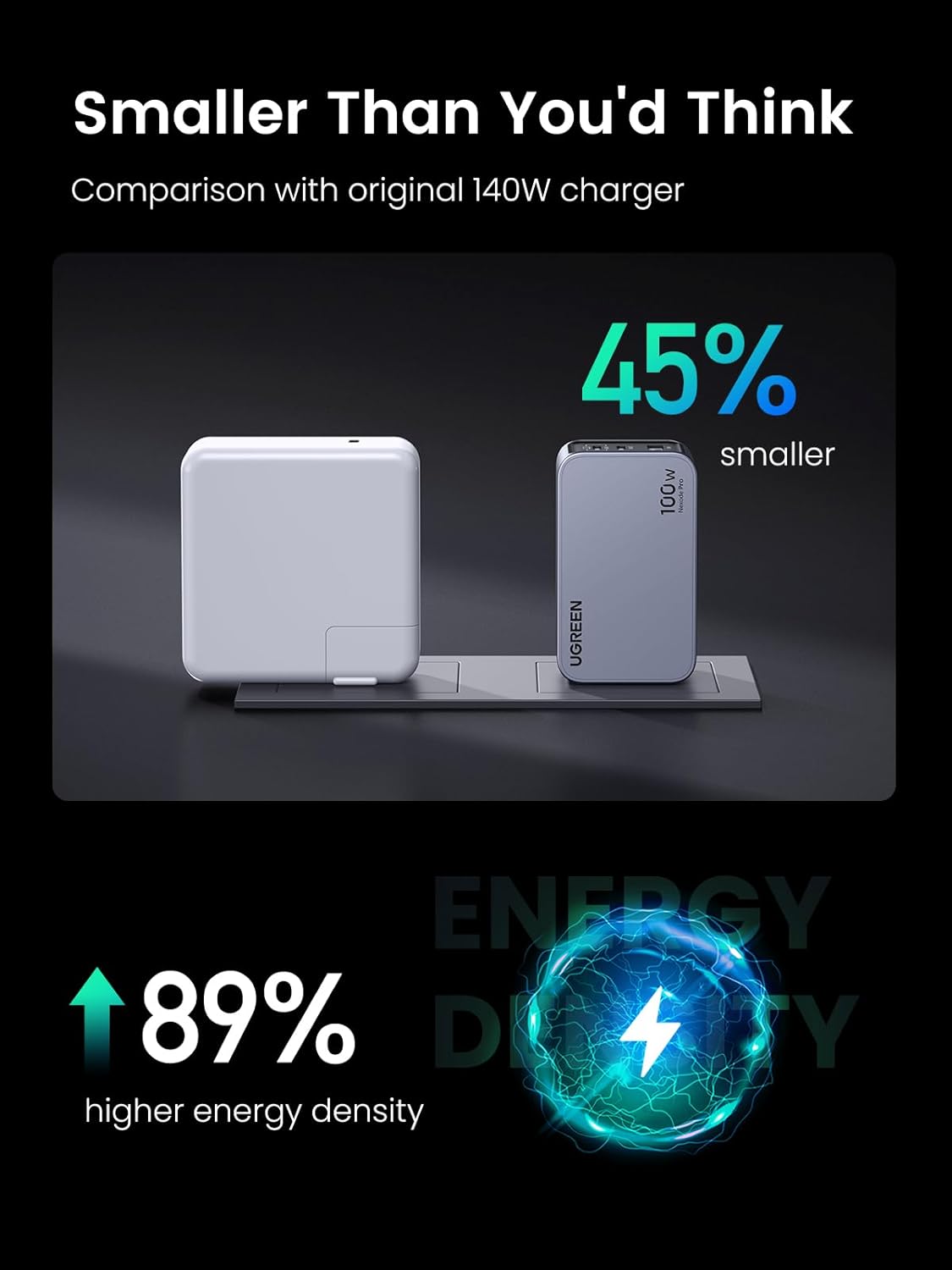 Nexode Pro UGREEN X757 Nexode Pro USB-C-kabel nettverkslader, 100 W, 3 A, 1 x USB-A - 2 x USB-C, grå