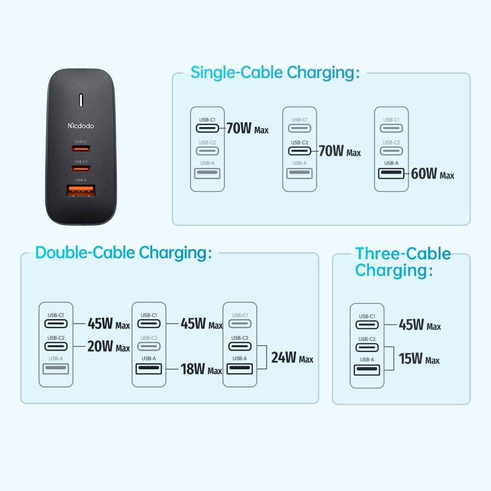 Nettlader med USB-C-kabel McDodo CH-8442 Mecha Travel, 65W, 5A, 1 x USB-A - 2 x USB-C, Svart