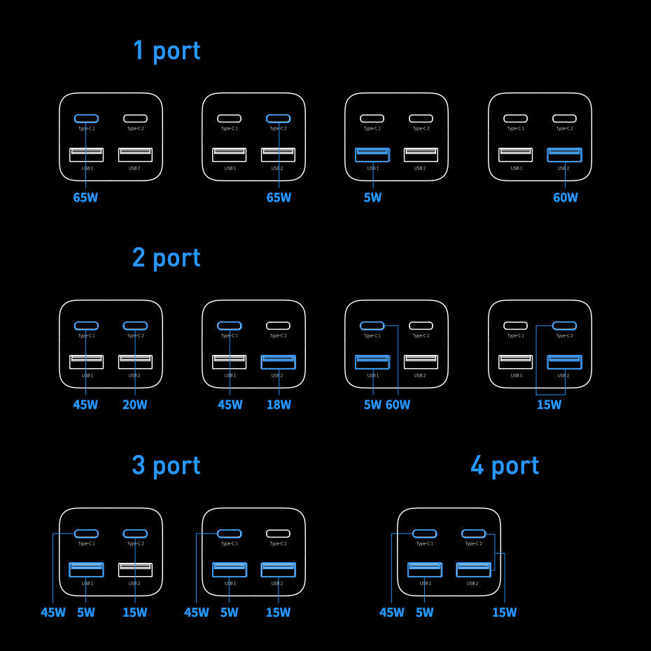 Baseus GaN3 Pro ladestasjon, 65W, 3A, 2 x USB-A - 2 x USB-C, Svart CCGP040101