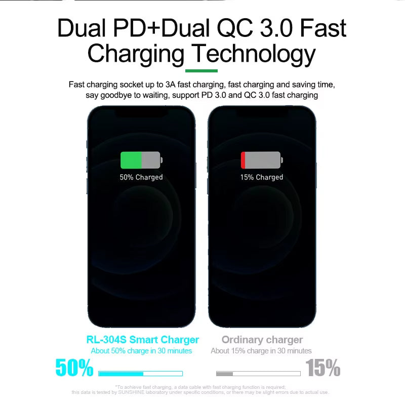 Ladestasjon Relife RL-304S QI, 110W, 3A, 2 x USB-C - 6 x USB-A, Blå