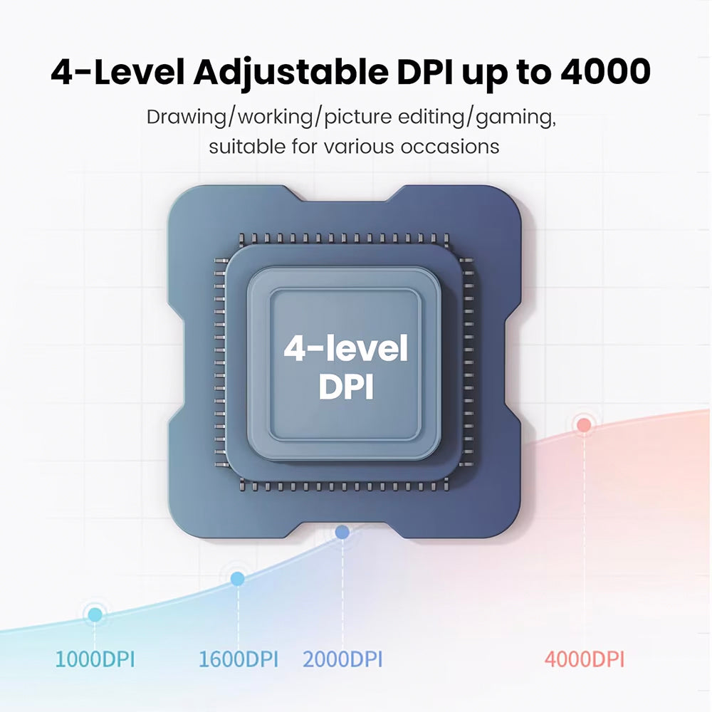 Trådløs Mus UGREEN MU102 FUN+, 4000DPI, BT / Wi-Fi, Blå