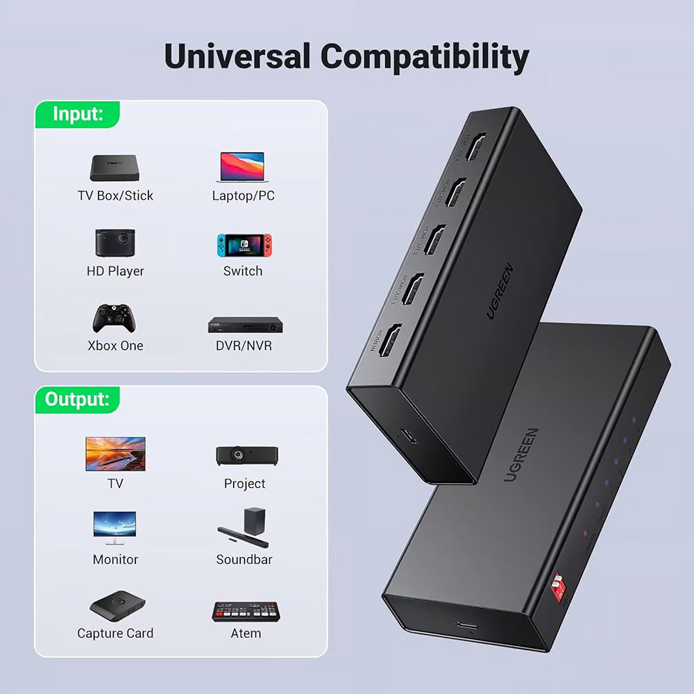 HDMI Video Splitter UGREEN CM570 (90514), Svart