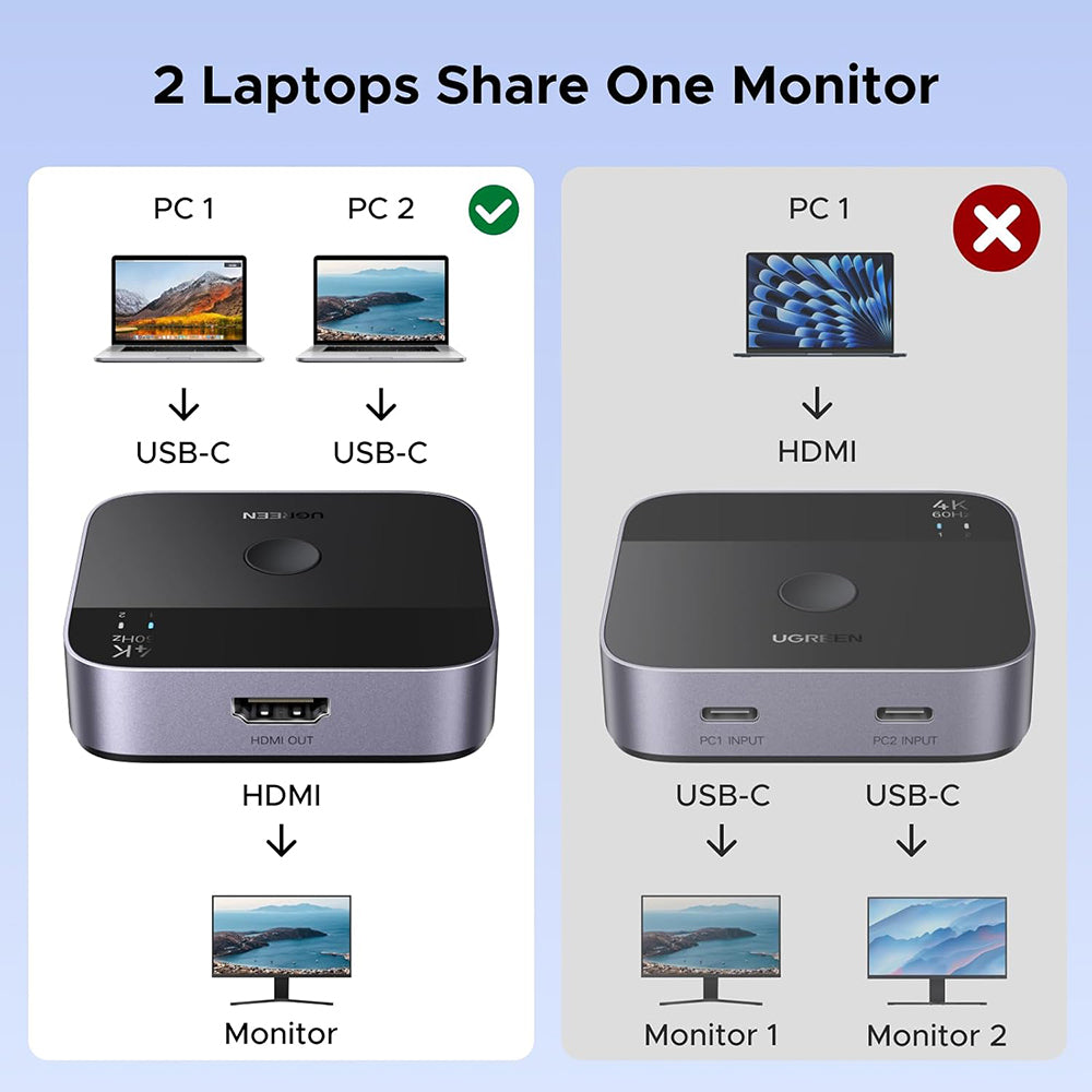 Switch Video USB-C UGREEN AW502 (55451), Grå