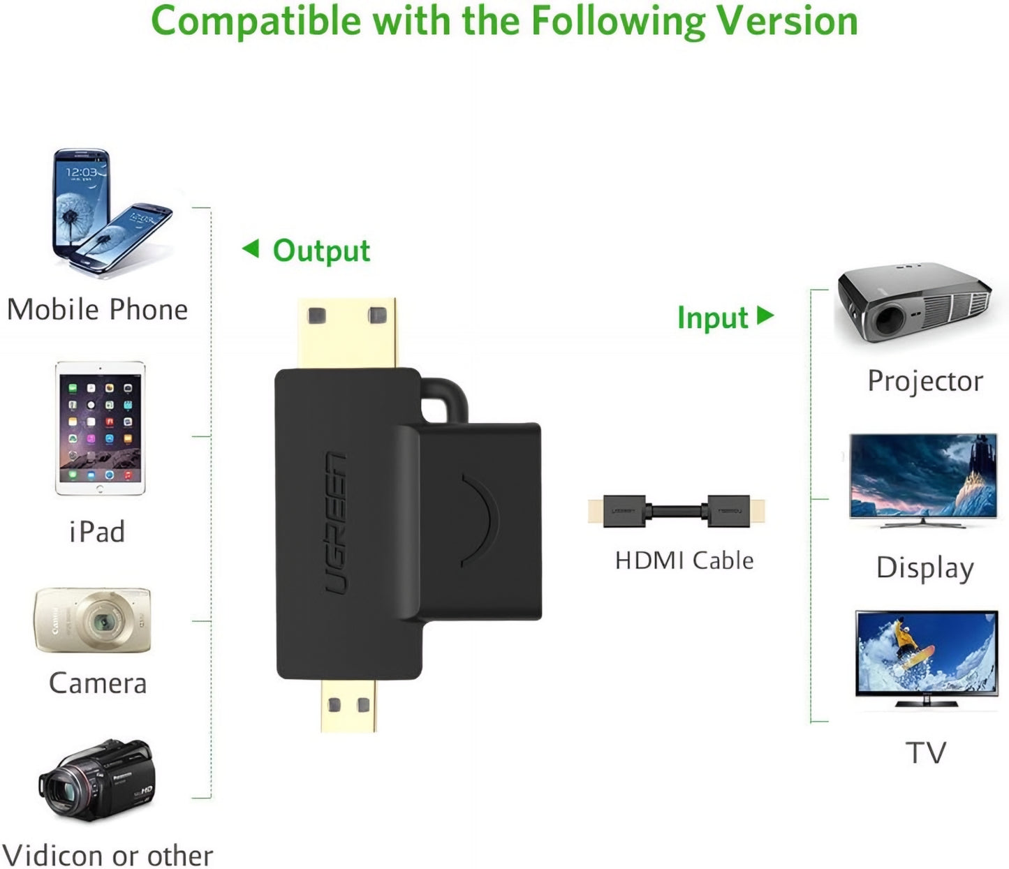 Videoadapter UGREEN HD129, miniHDMI / microHDMI - HDMI, 1080P, Svart