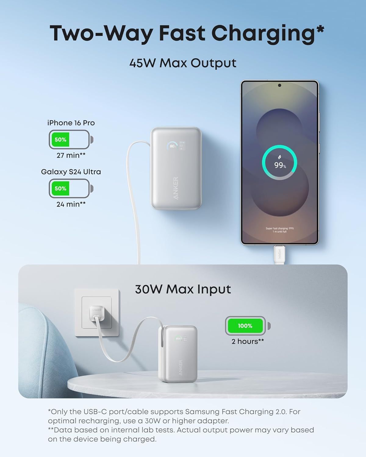 Ekstern batteri Anker Nano, 10000mAh, 45W, QC + PD, 1 x USB-A - 1 x USB-C, Hvit A1638H21