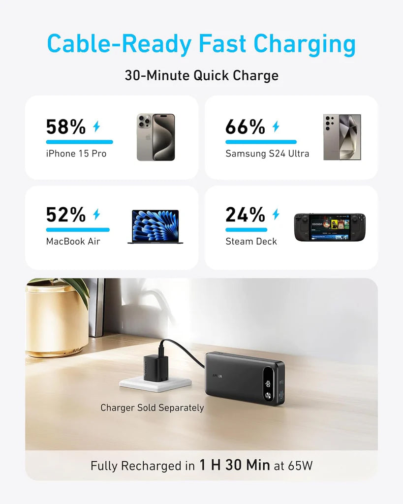 Ekstern batteri Anker PowerCore, 20000mAh, 87W, QC + PD, 1 x USB-A - 2 x USB-C, Svart, Reseglet A1383H11