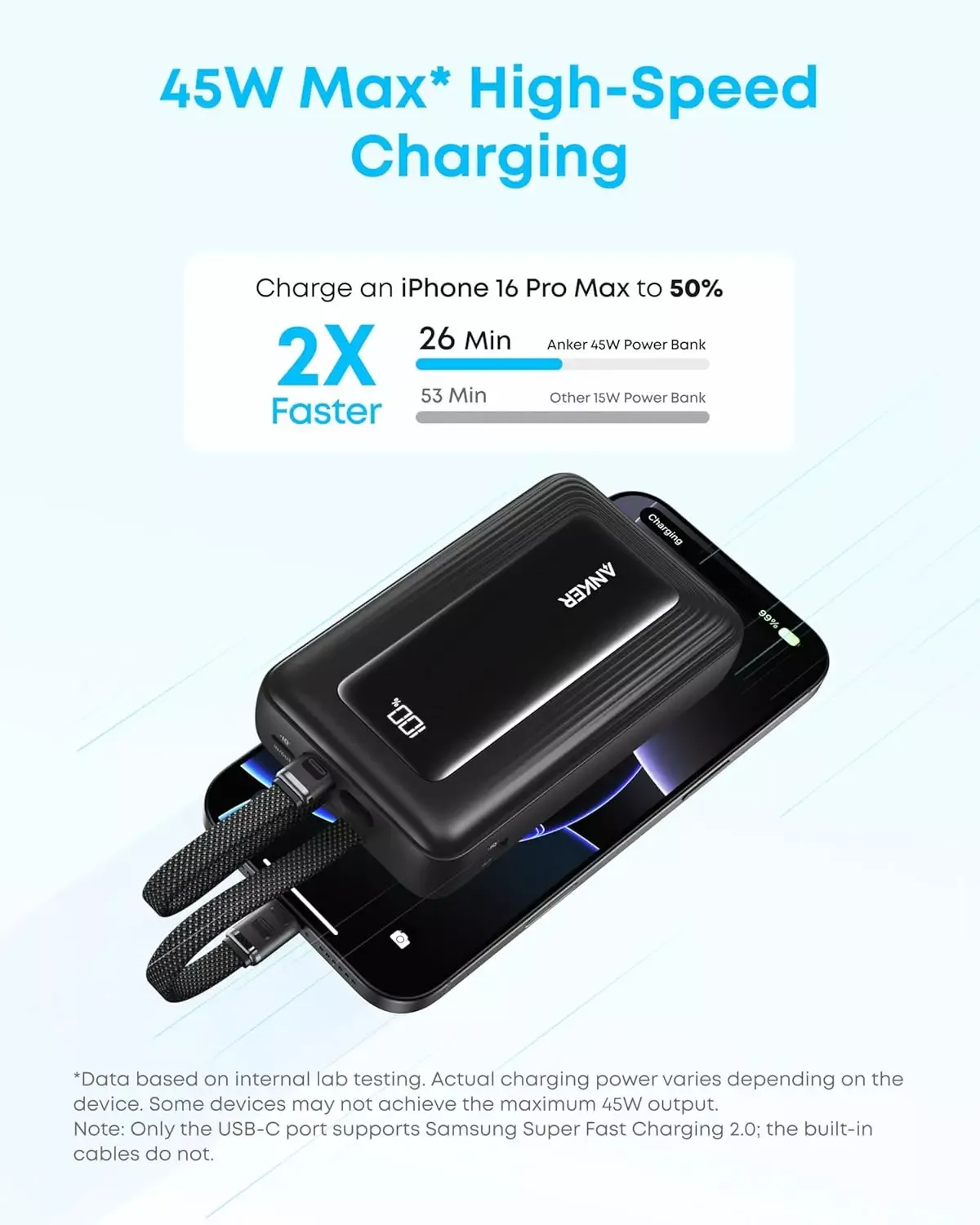 Ekstern batteri Anker Zolo, 20000mAh, 45W, QC + PD, 1 x USB-A - 3 x USB-C, Svart A1681H12