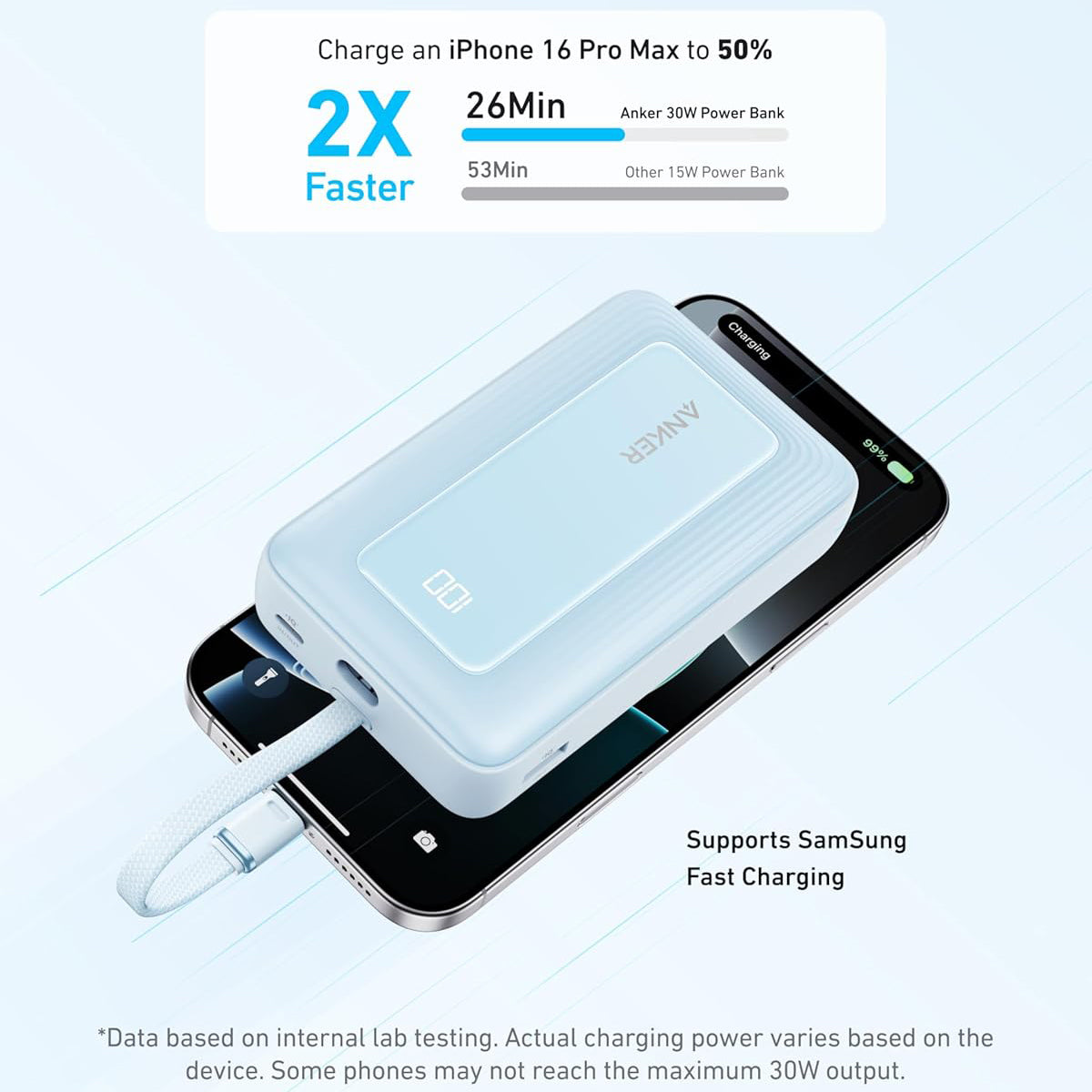 Anker Zolo Ekstern Batteri, 20000mAh, 30W, QC + PD, 1 x USB-A - 2 x USB-C, Blå A1689031