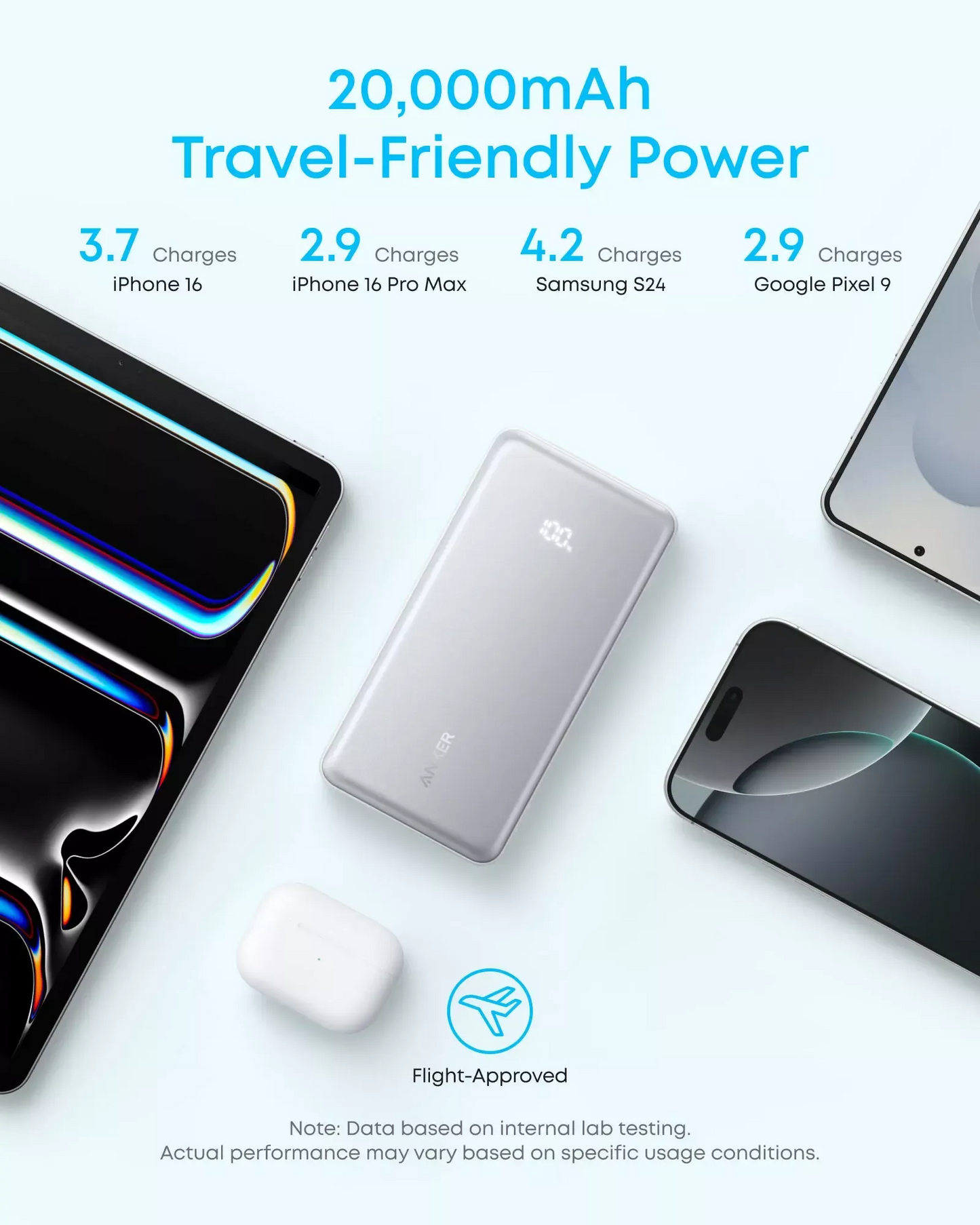 Ekstern batteri Anker Zolo, 20000mAh, 22.5W, QC + PD, 1 x USB-A - 2 x USB-C, Svart A110EH11