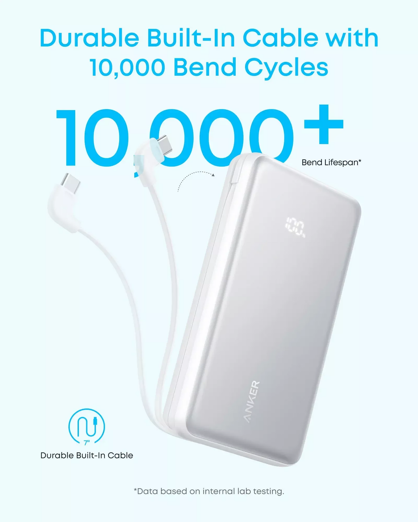 Ekstern batteri Anker Zolo, 20000mAh, 22.5W, QC + PD, 1 x USB-A - 2 x USB-C, Svart A110EH11