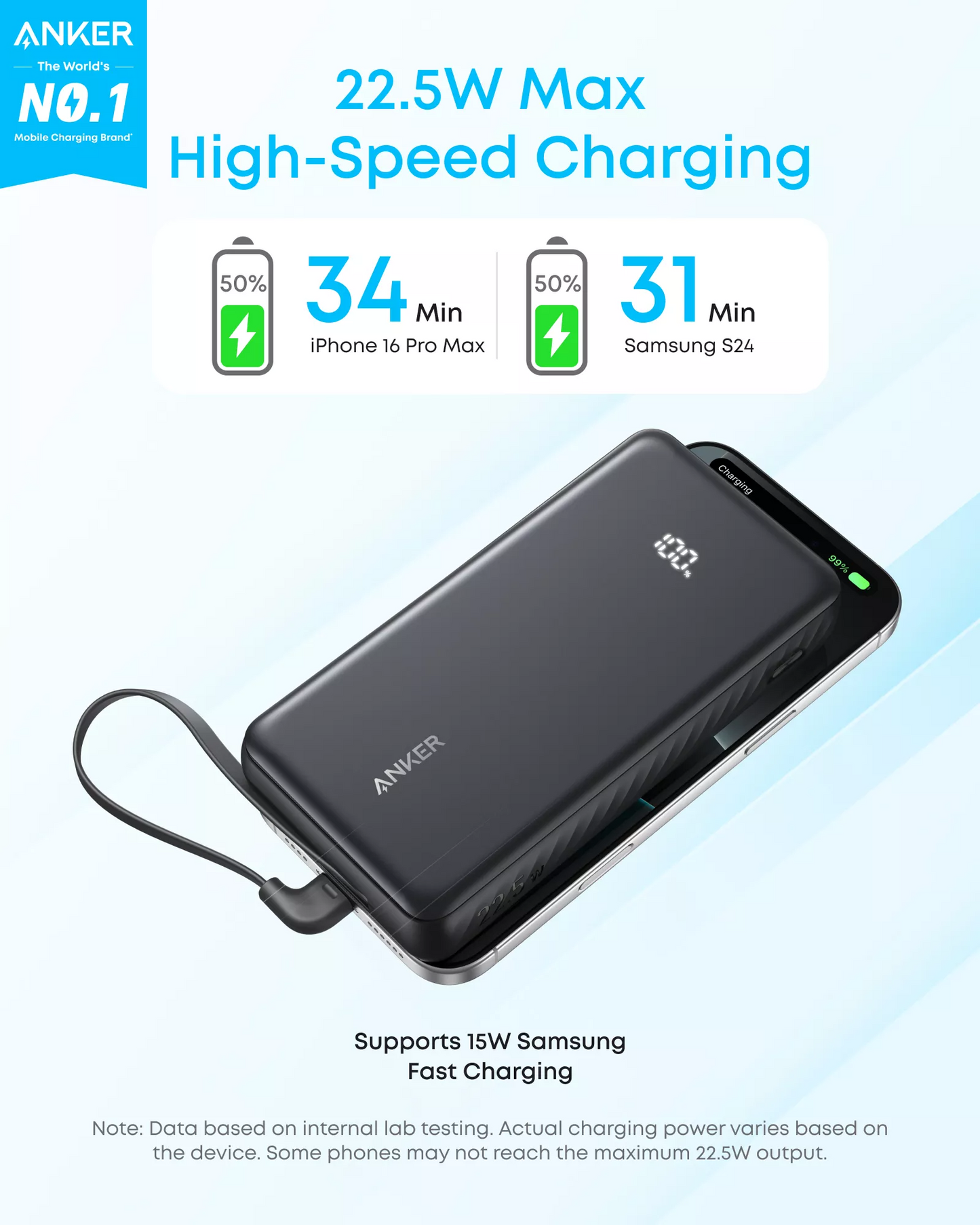 Ekstern batteri Anker Zolo, 20000mAh, 22.5W, QC + PD, 1 x USB-A - 2 x USB-C, Hvit A110EH21