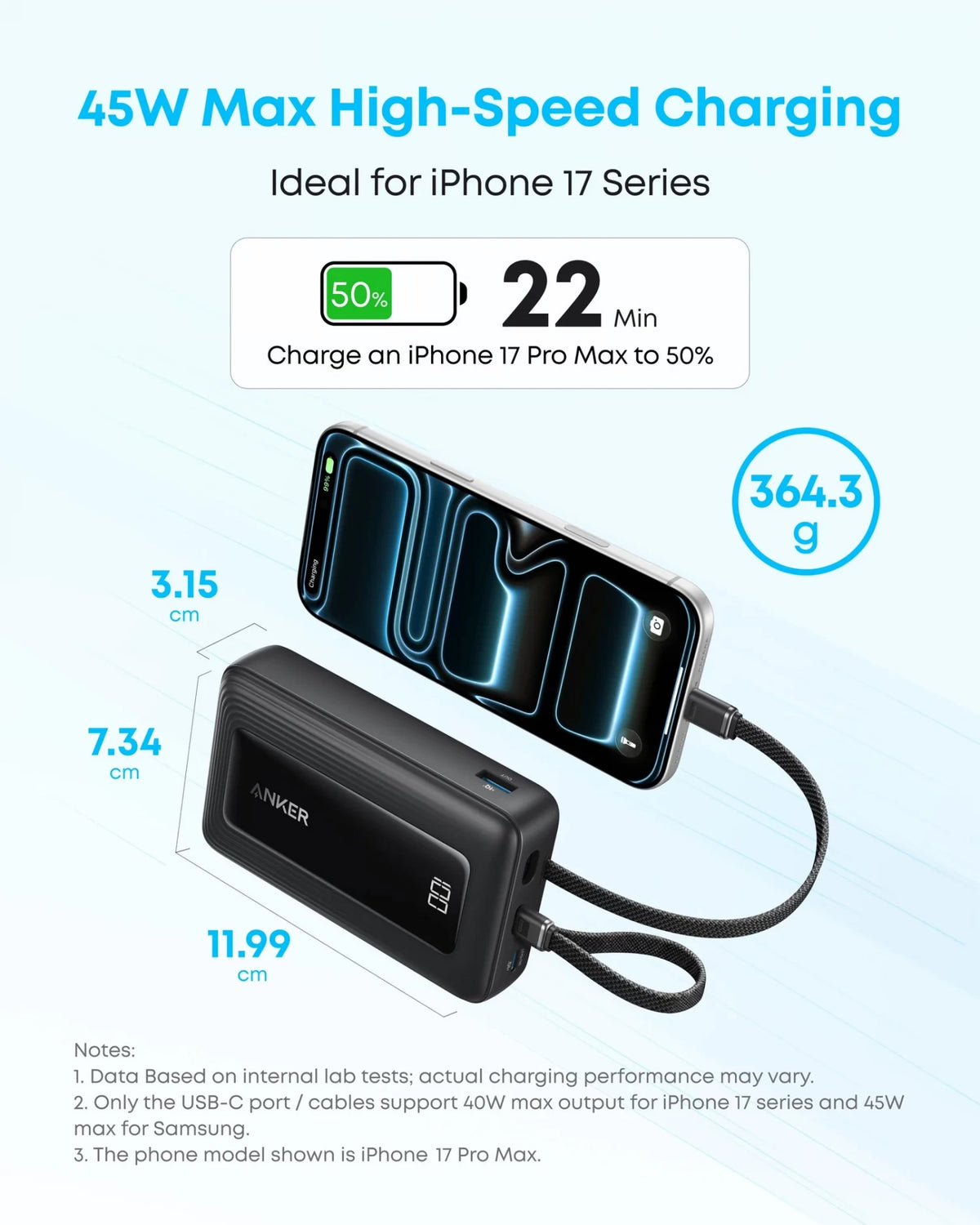 Anker Zolo powerbank, 20000 mAh, 45 W, QC + PD, 1 x USB-A – 3 x USB-C, svart A110MH12