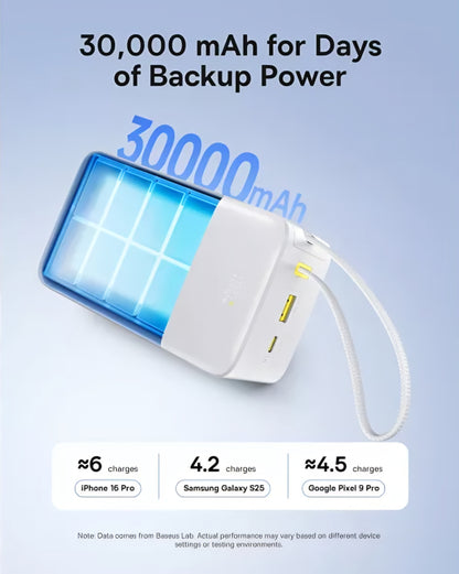 Ekstern batteri Baseus EnerFill Bipow2 Pro, 30000mAh, 22.5W, QC + PD, 1 x USB-A - 2 x USB-C, Hvit E0028101