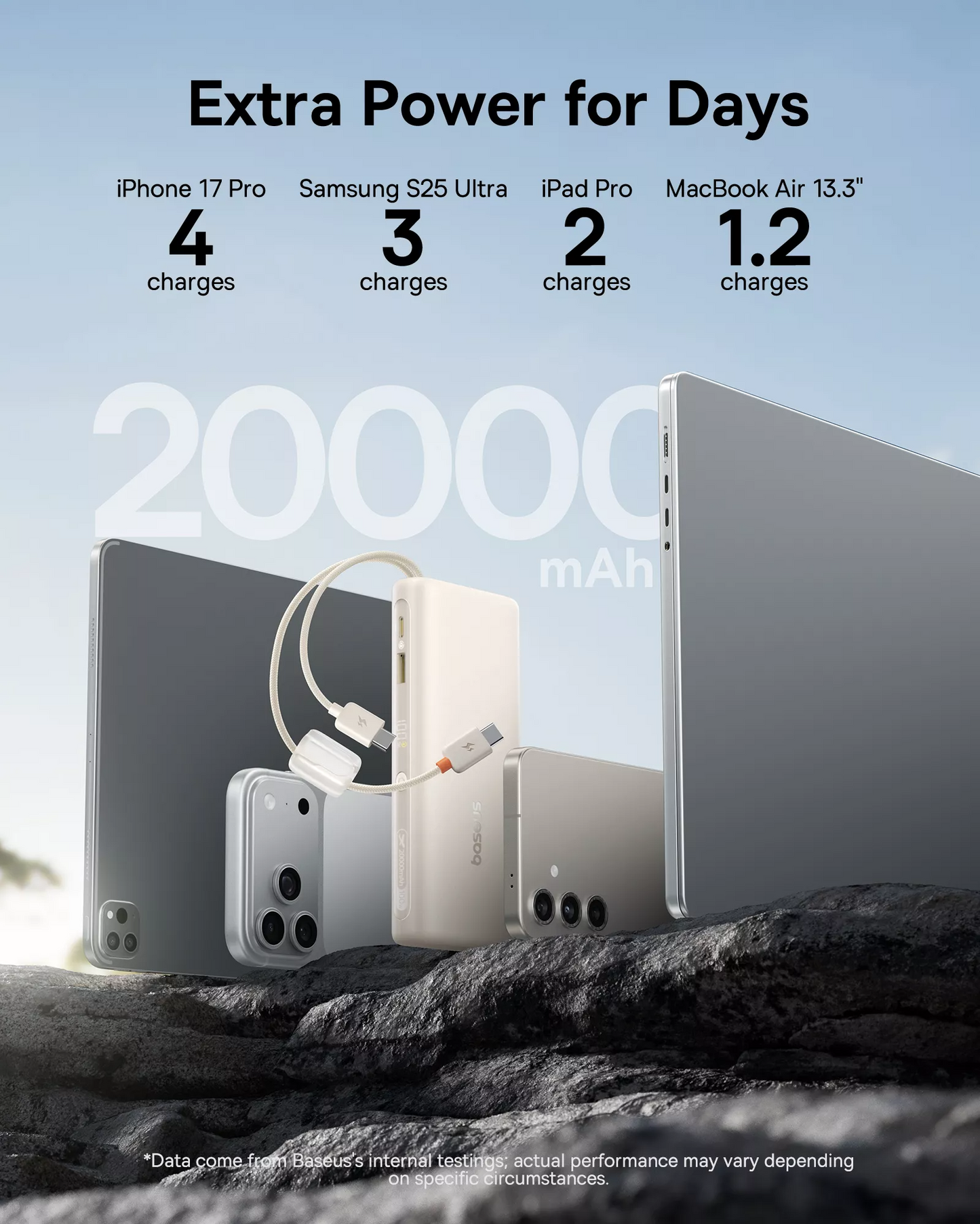 Baseus EnerFill FC41 Ekstern Batteri, 20000mAh, 100W, QC + PD, 1 x USB-A - 3 x USB-C, Hvit E0028N04