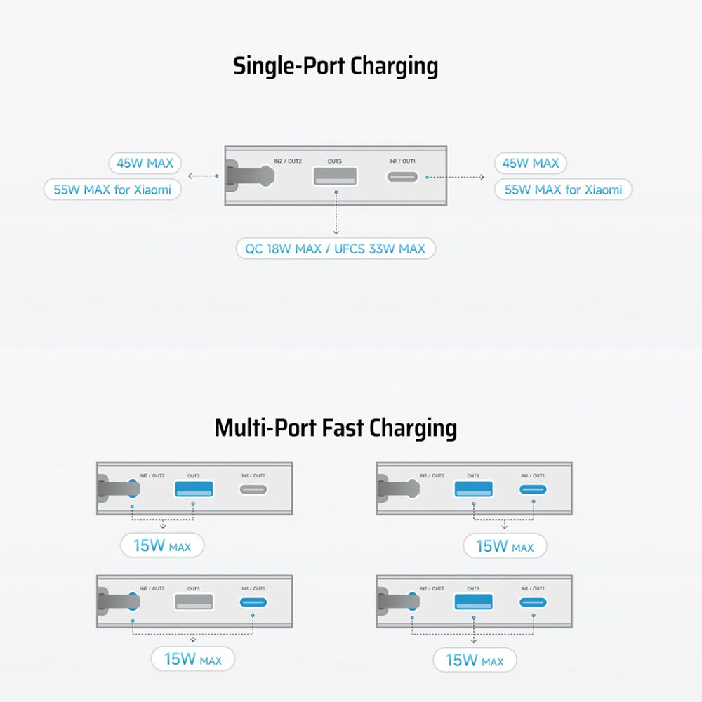 Ekstern batteri Cuktech LPB200N, 20000mAh, 45W, QC + PD, 1 x USB-A - 2 x USB-C, Hvit CUKP200NGLLG