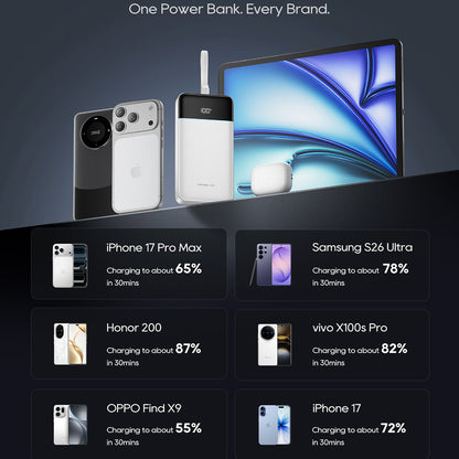Cuktech LPB252N powerbank, 25 000 mAh, 120 W, QC + PD, 1 x USB-A – 2 x USB-C, hvit