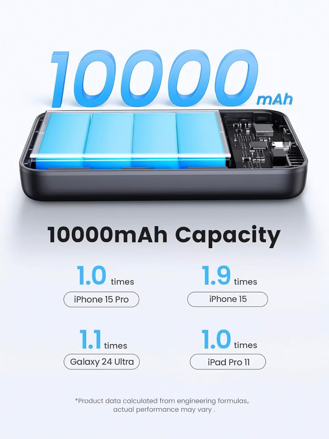 Ekstern batteri UGREEN PB761, 10000mAh, 30W, PD + FQI, 1 x QI - 1 x USB-C, Grå