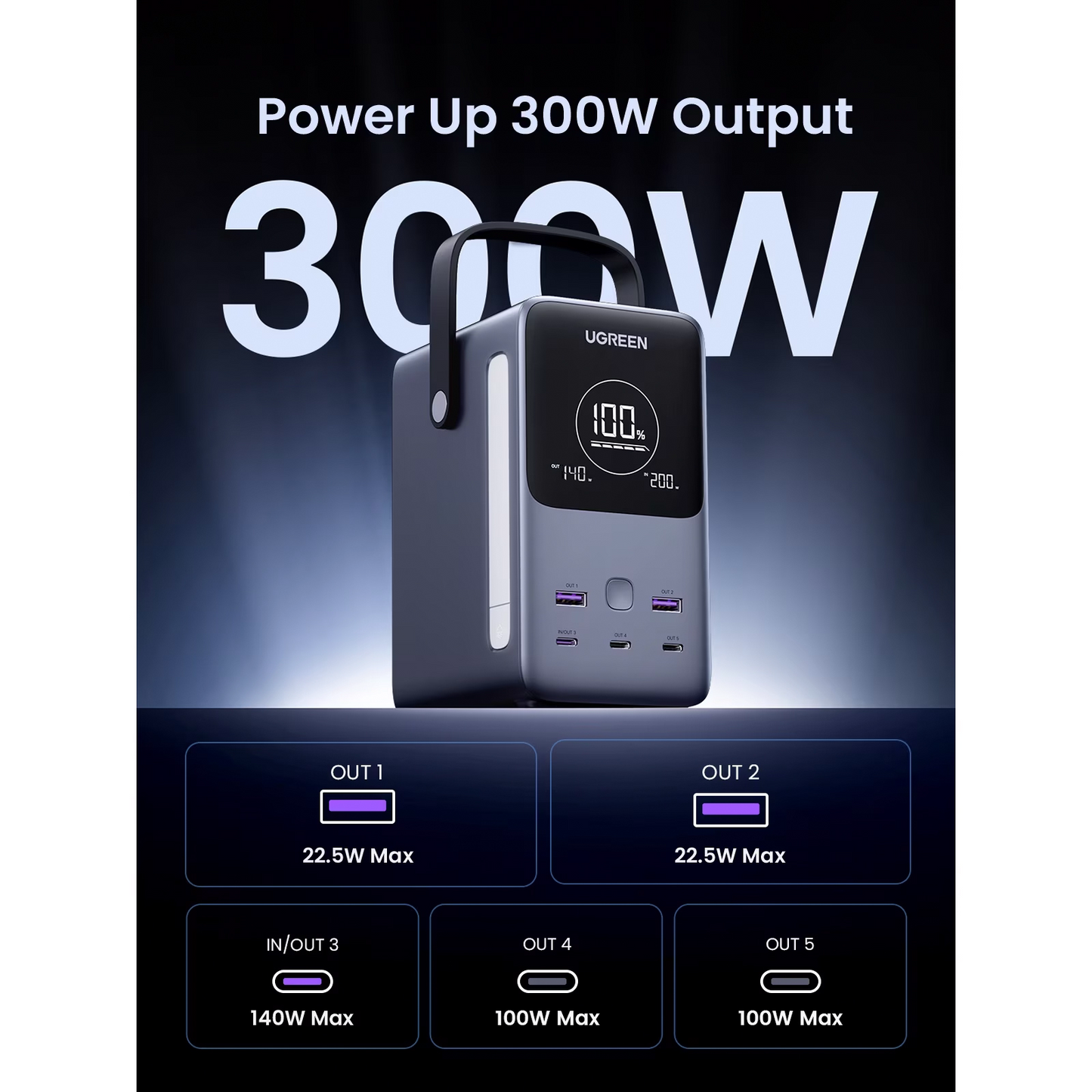 Ekstern batteri UGREEN PB770, 48000mAh, 300W, QC + PD, 2 x USB-A - 3 x USB-C, Grå, Reseglet