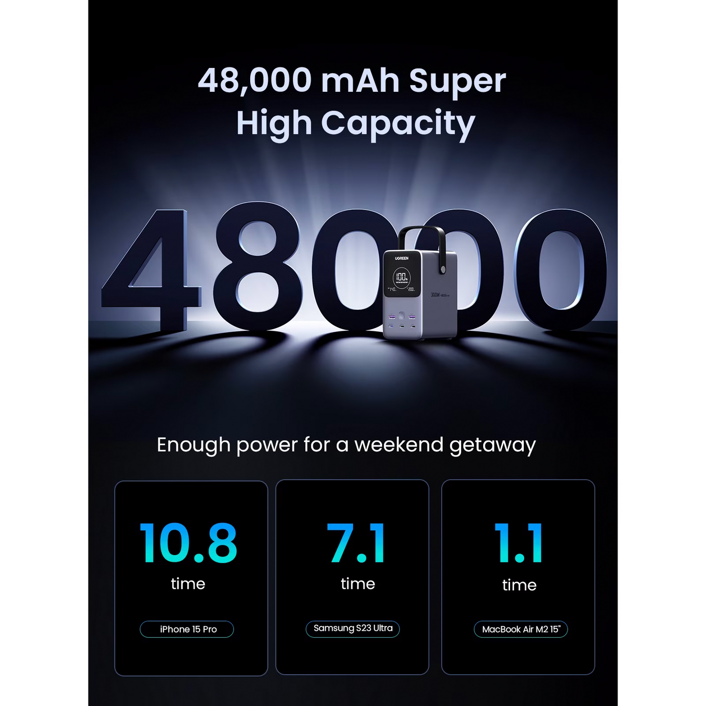 Ekstern batteri UGREEN PB770, 48000mAh, 300W, QC + PD, 2 x USB-A - 3 x USB-C, Grå, Reseglet