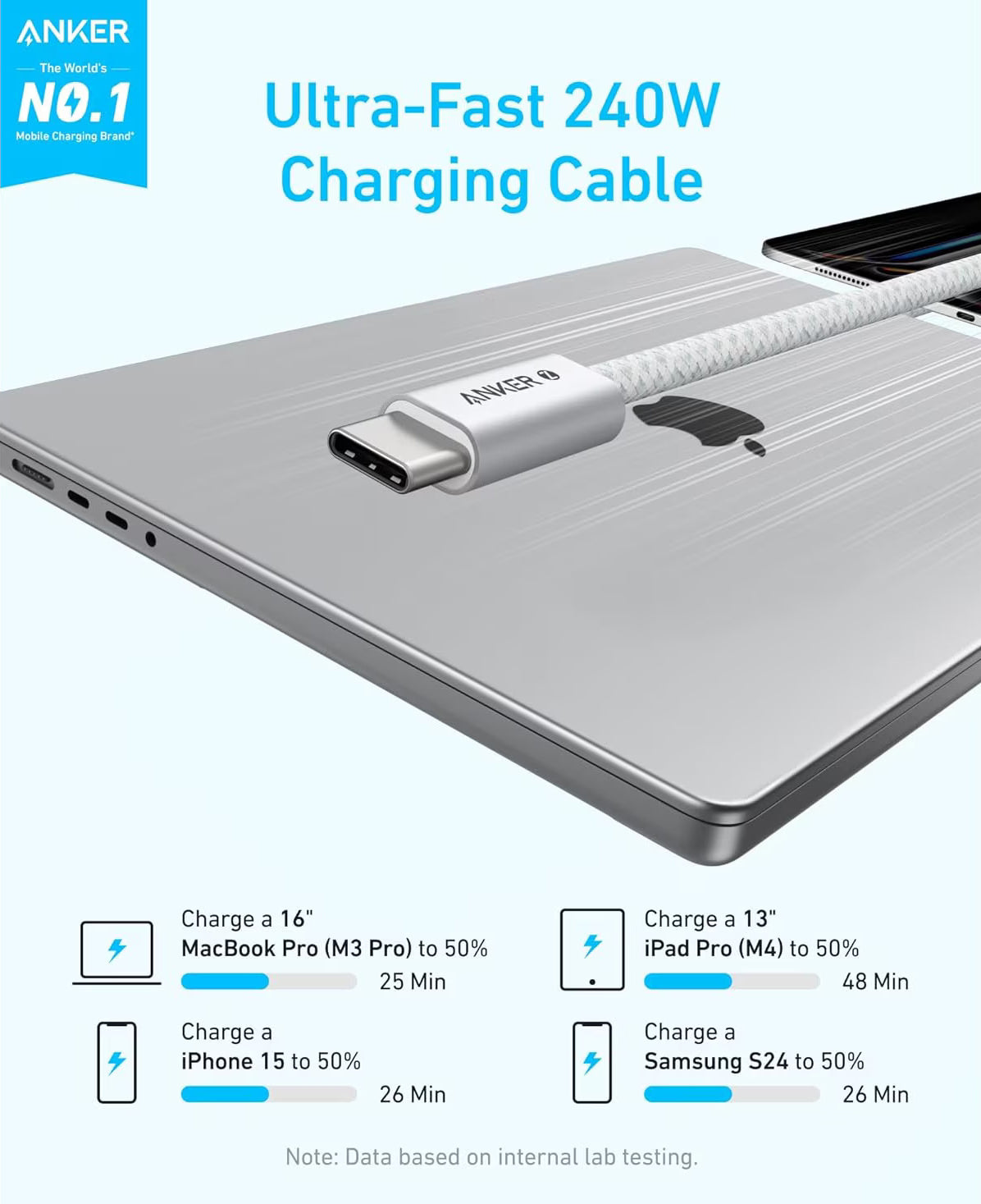 USB-C til USB-C Anker Zolo data- og ladekabel, 240W, 1m, Hvit A8060H21