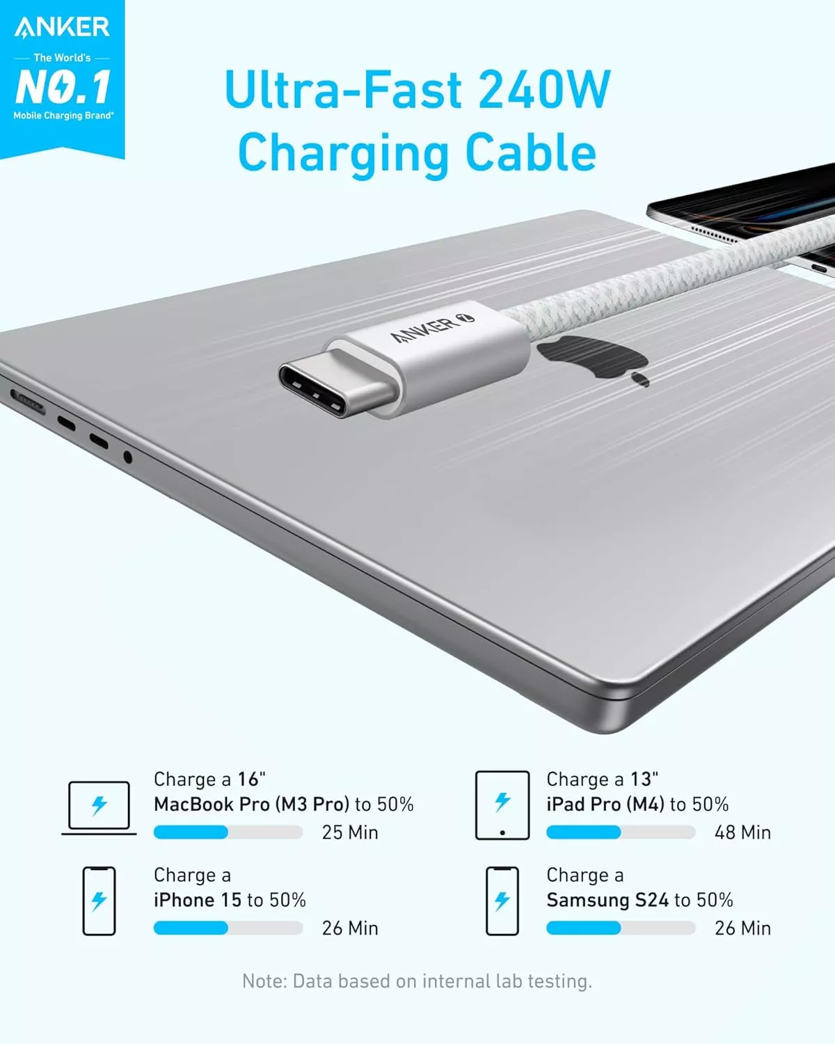 USB-C til USB-C Anker Zolo data- og ladekabel, 240W, 1.8m, Hvit A8060H22