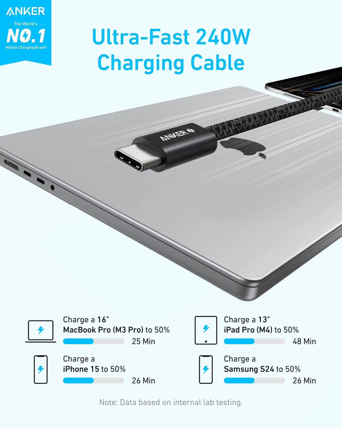 USB-C til USB-C Anker Zolo data- og ladekabel, 240W, 1m, Svart A8060H11