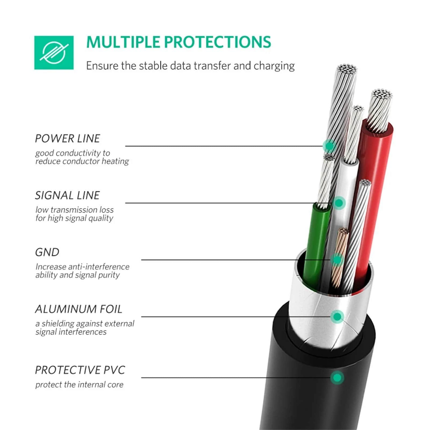 USB-C til miniUSB UGREEN US242 data- og ladekabel, 18W, 1m, Svart