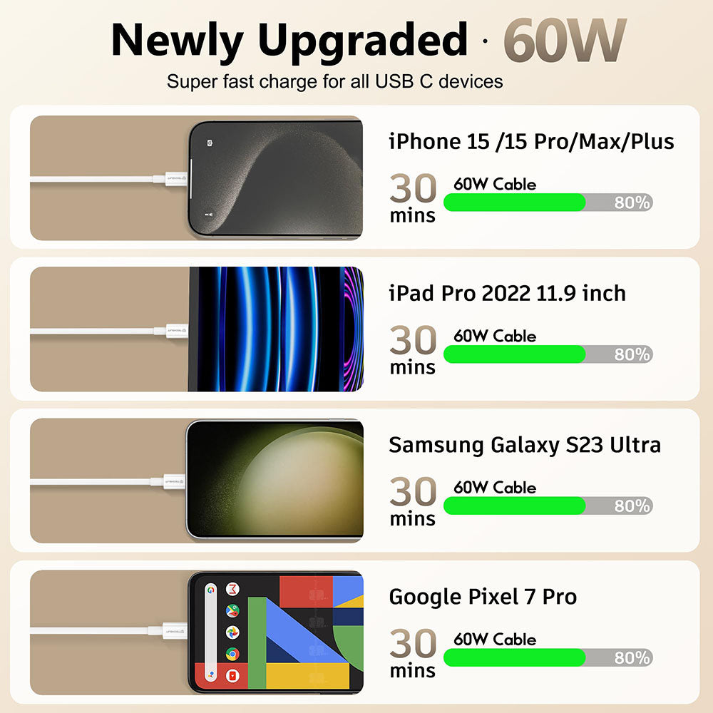 USB-C data- og ladekabel - USB-C Techsuit PCB130, 60W, 1m, Hvit