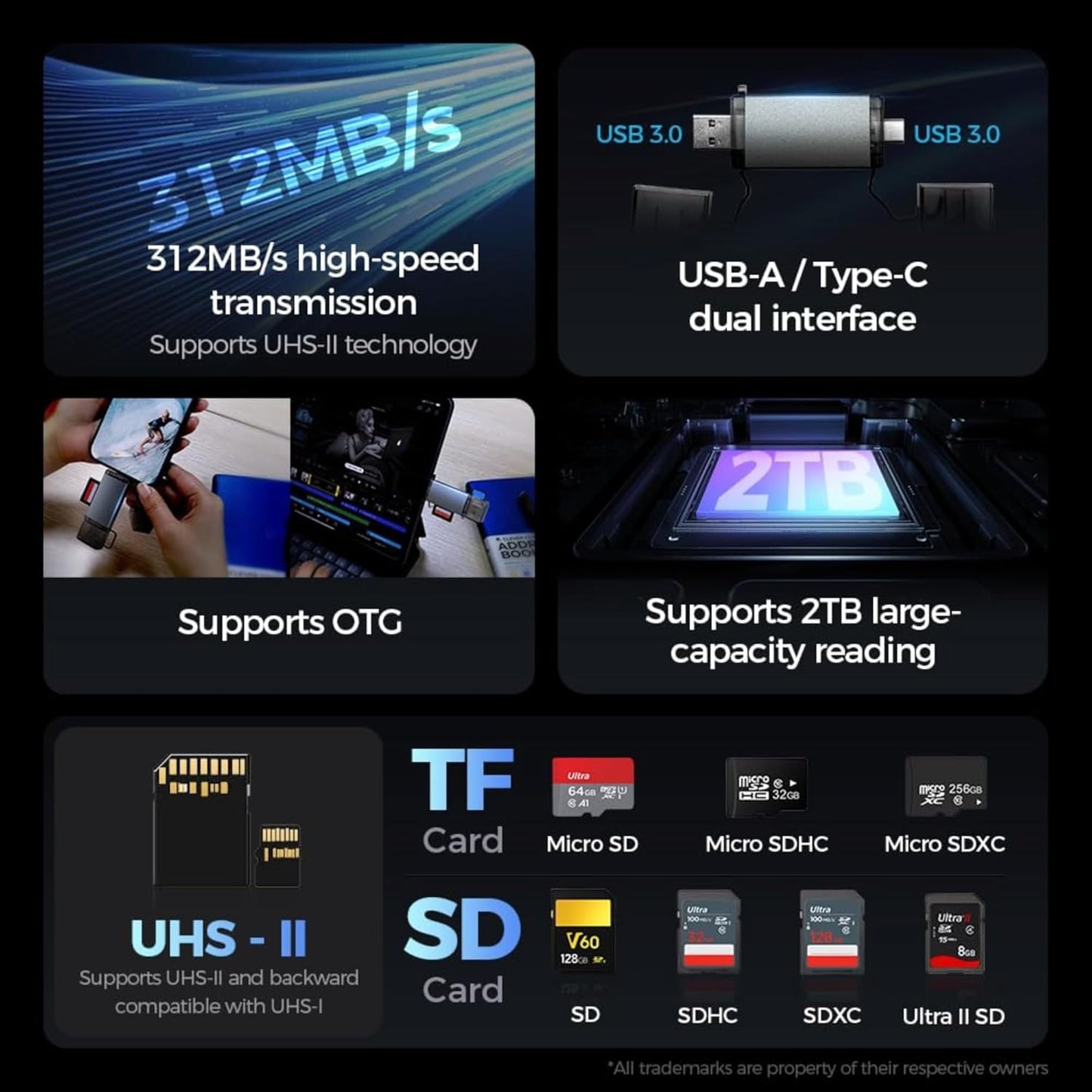 USB / USB-C-kortleser OEM OmniLink Pro-002 Travel, 7i1, Grå