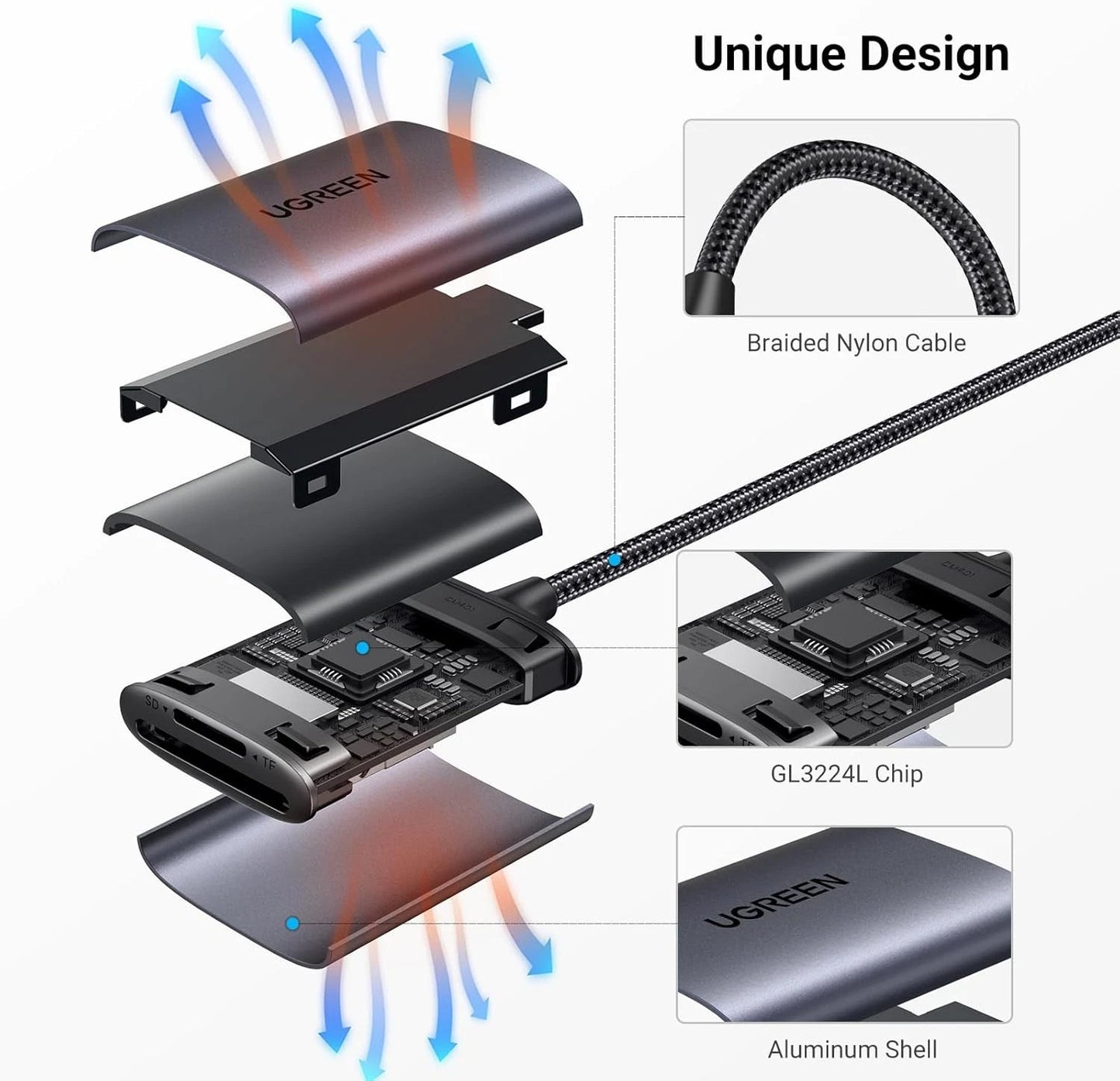 Kortleser USB-C UGREEN CM401, SD - microSD, Grå