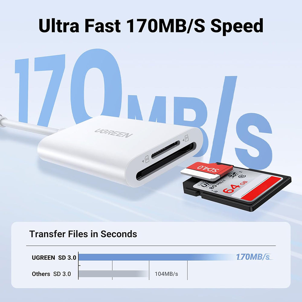 USB-C Kortleser UGREEN CM265, SD - microSD, Hvit