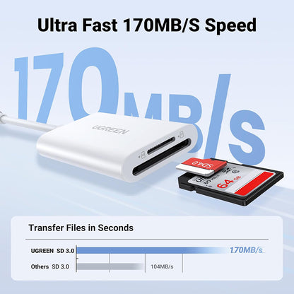 USB-C Kortleser UGREEN CM265, SD - microSD, Hvit