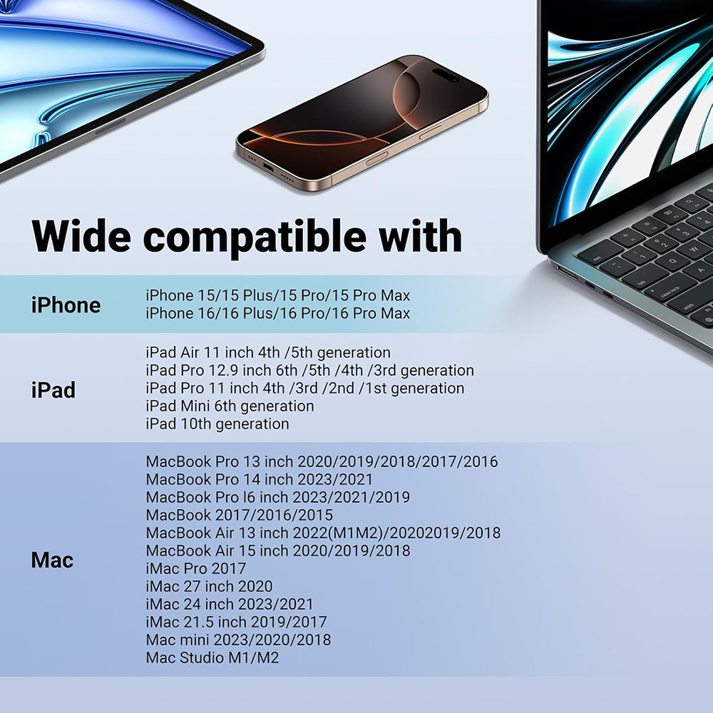 USB-C Kortleser UGREEN CM265, SD - microSD, Hvit
