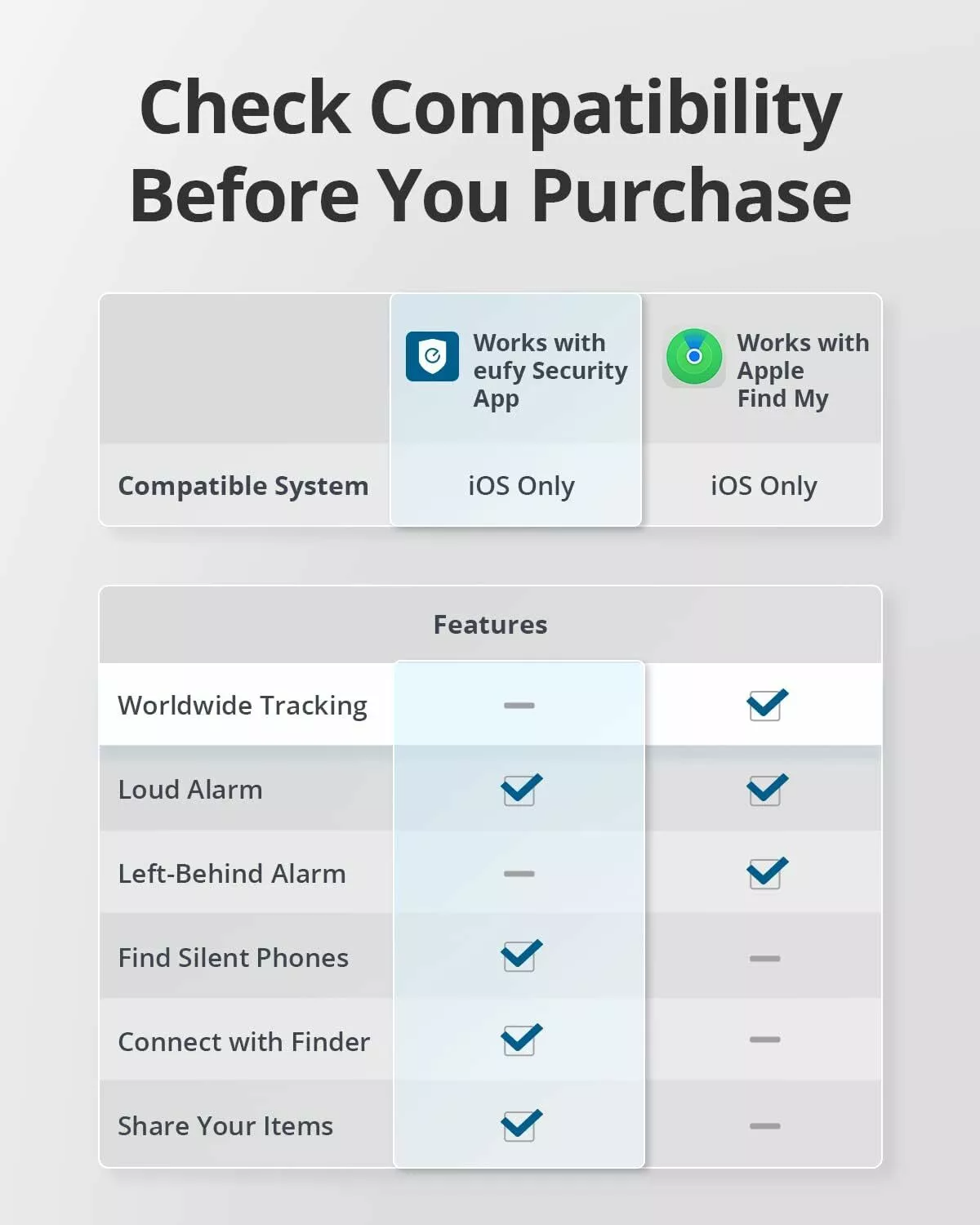 Eufy Security SmartTrack Link for iOS Series, Sett med 2 stk, Svart E87B0011