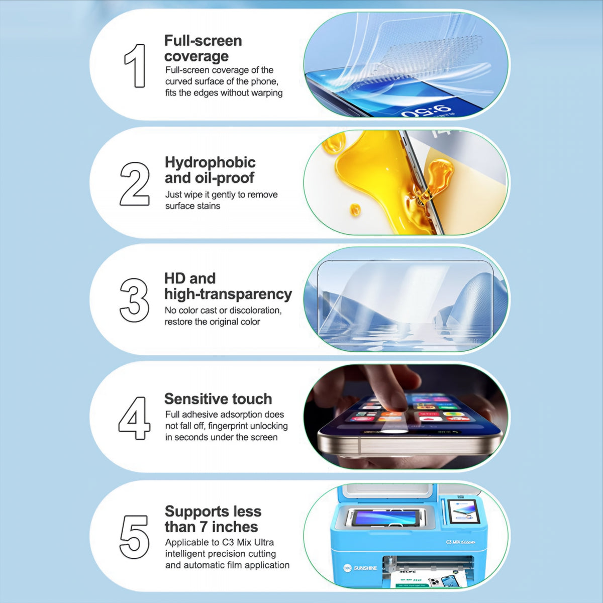 Hydrogel / TPU-film Relife GF-8M for UV Vacuum Laminating Machine Sunshine C3 Mix Ultra, 120mm x 210mm, Sett med 50 stk