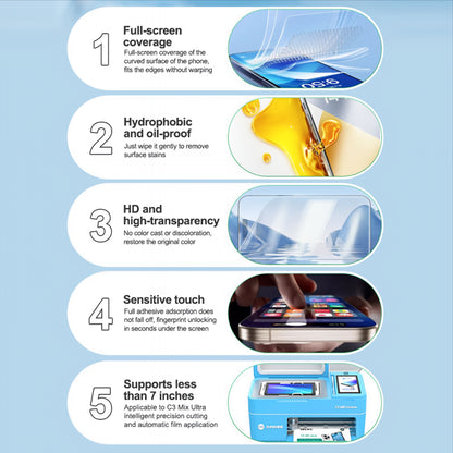 Hydrogel / TPU-film Relife GF-8M for UV Vacuum Laminating Machine Sunshine C3 Mix Ultra, 120mm x 210mm, Sett med 50 stk