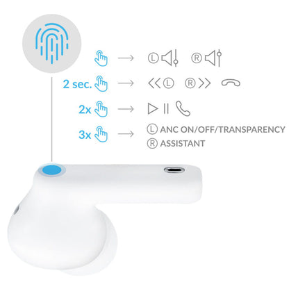 Bluetooth-håndfri 3MK LIFEPODS, TWS, ANC, Hvit